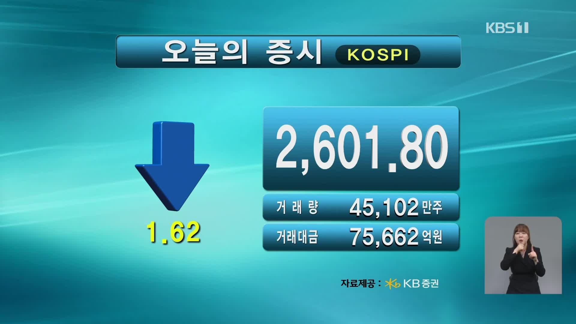코스피 2,601.80 코스닥 715.55