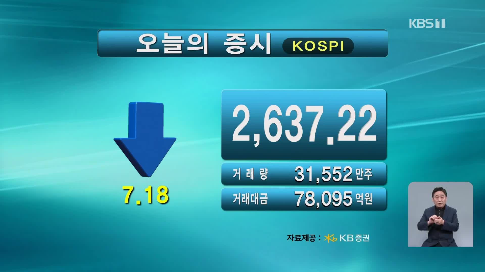 코스피 2,637.22 코스닥 727.11