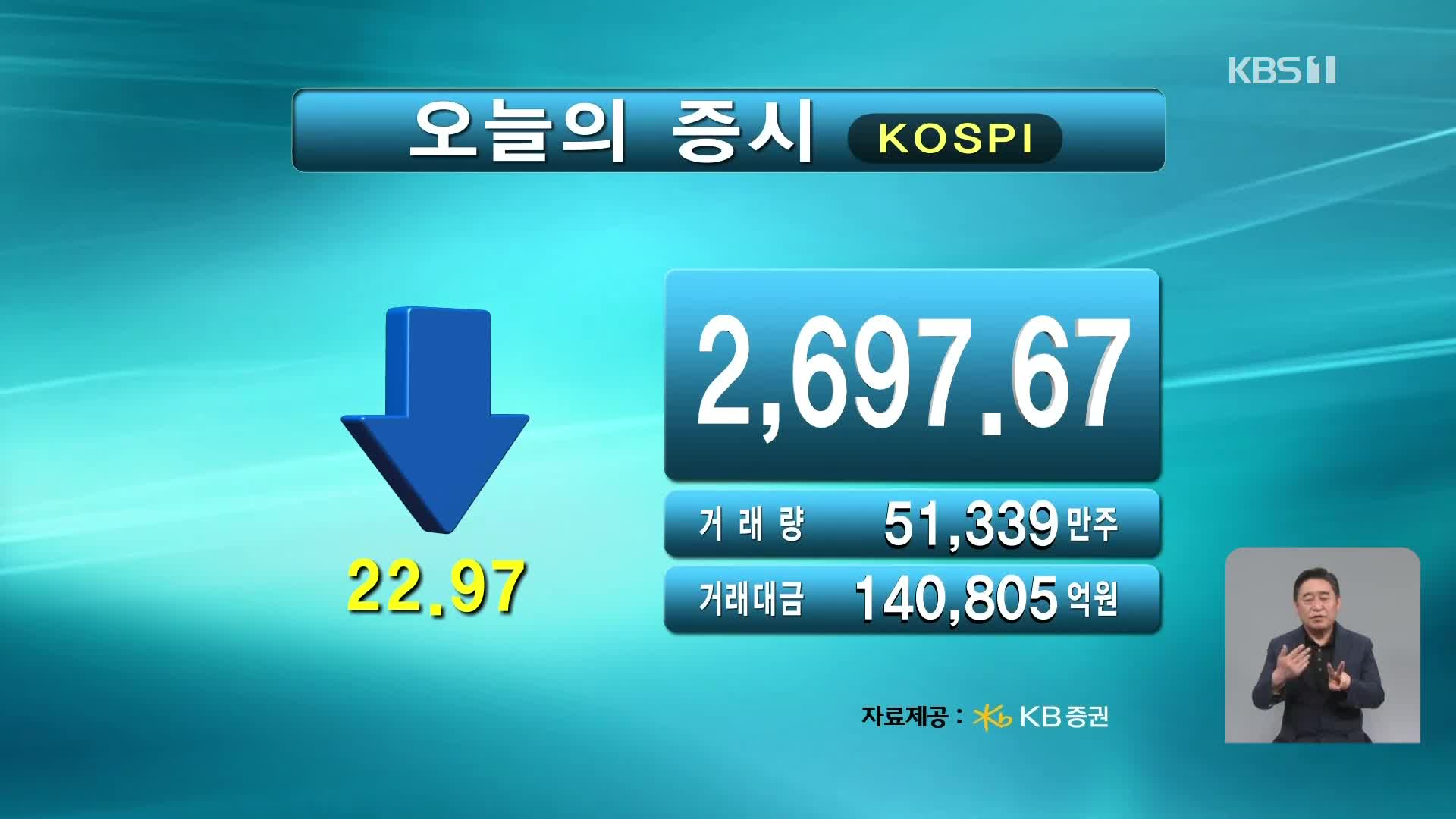 코스피 2,697.67 코스닥 734.35 