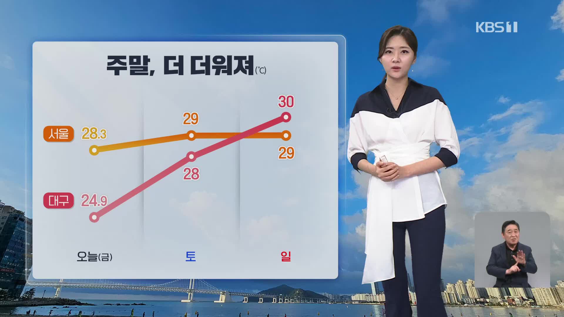 [퇴근길 날씨] 주말, 더 더워져…강한 자외선