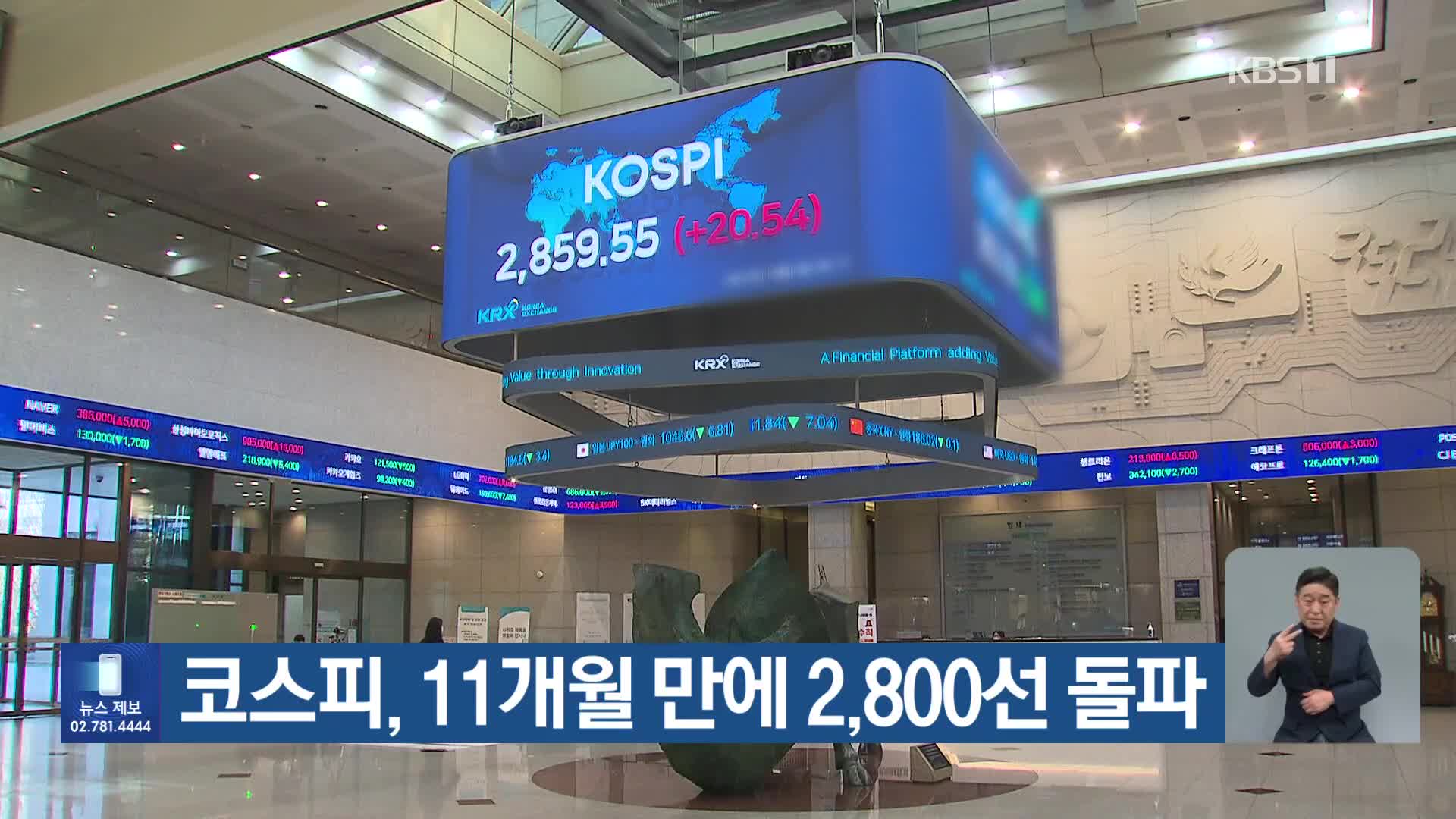 코스피, 11개월 만에 2,800선 돌파
