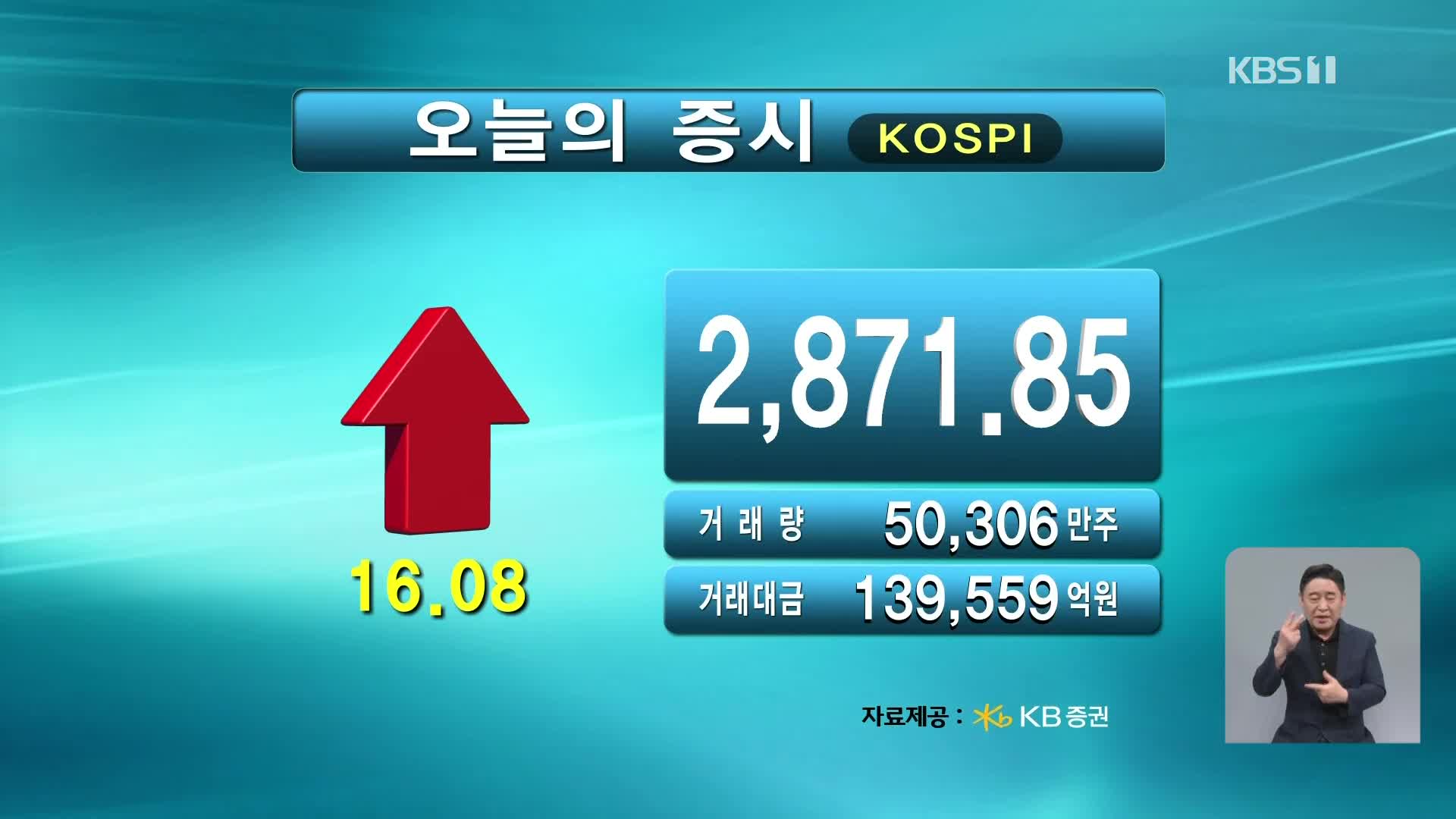 코스피 2,871.85 코스닥 771.20