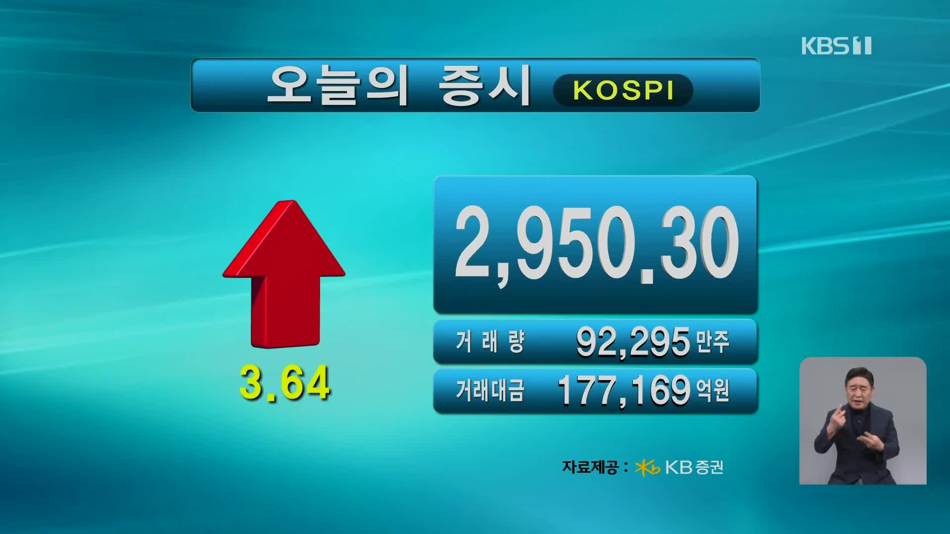 코스피 2,950.30 코스닥 775.65