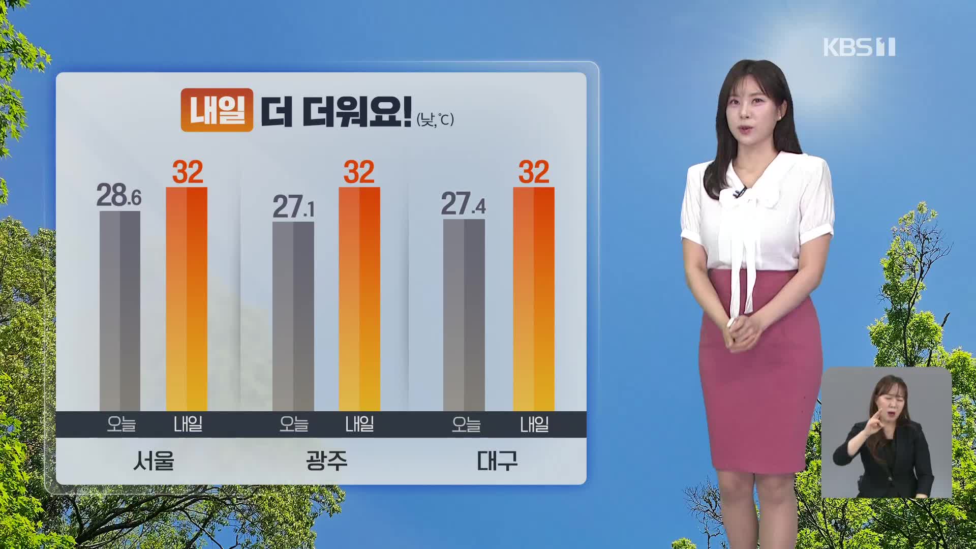 [5시뉴스 날씨] 내일 더 더워요…밤부터 제주 비