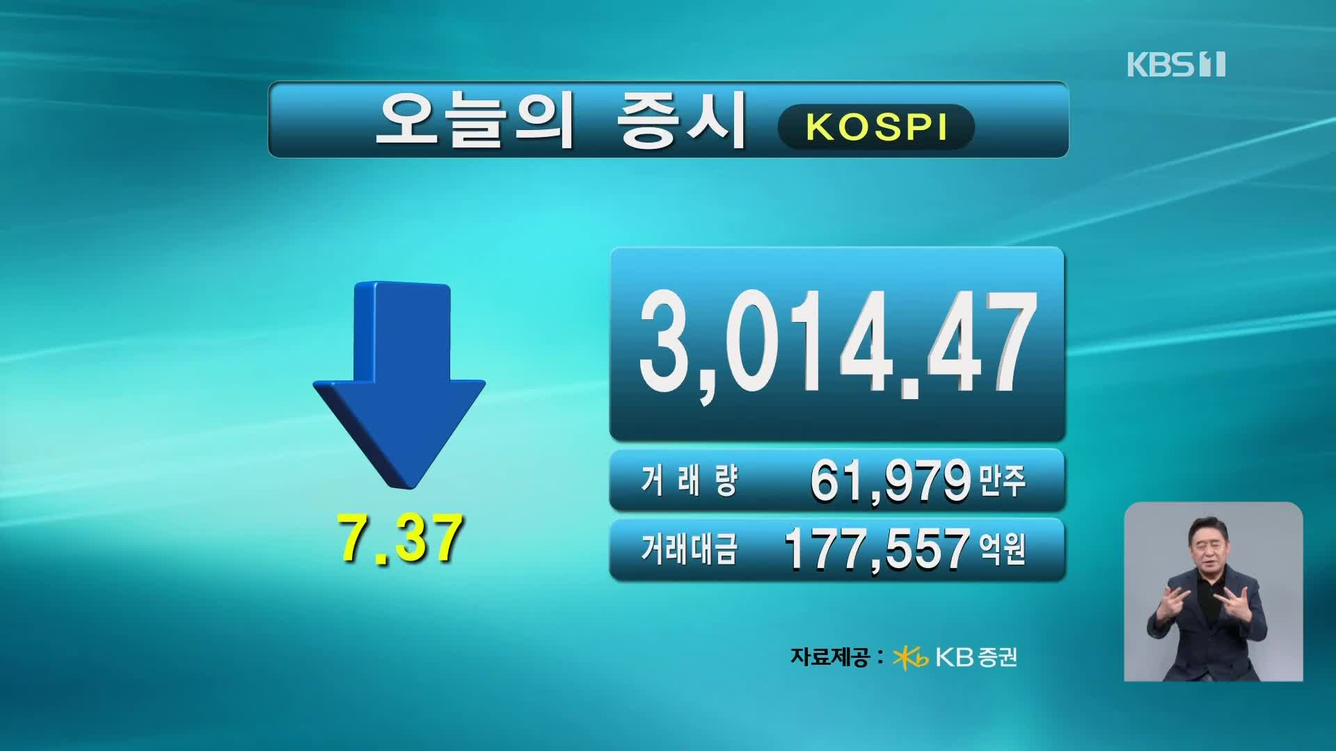 코스피 3,014.47 코스닥 784.79