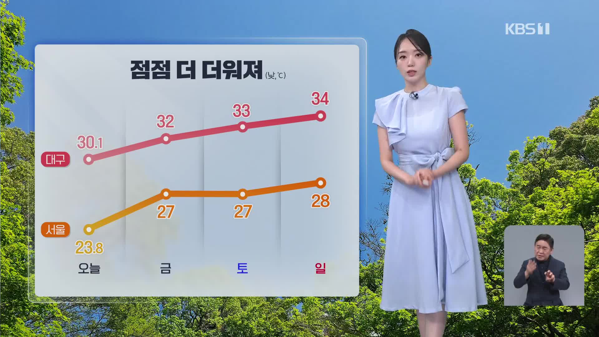 [퇴근길 날씨] 내일 더 더워져…주말, 전국 장맛비