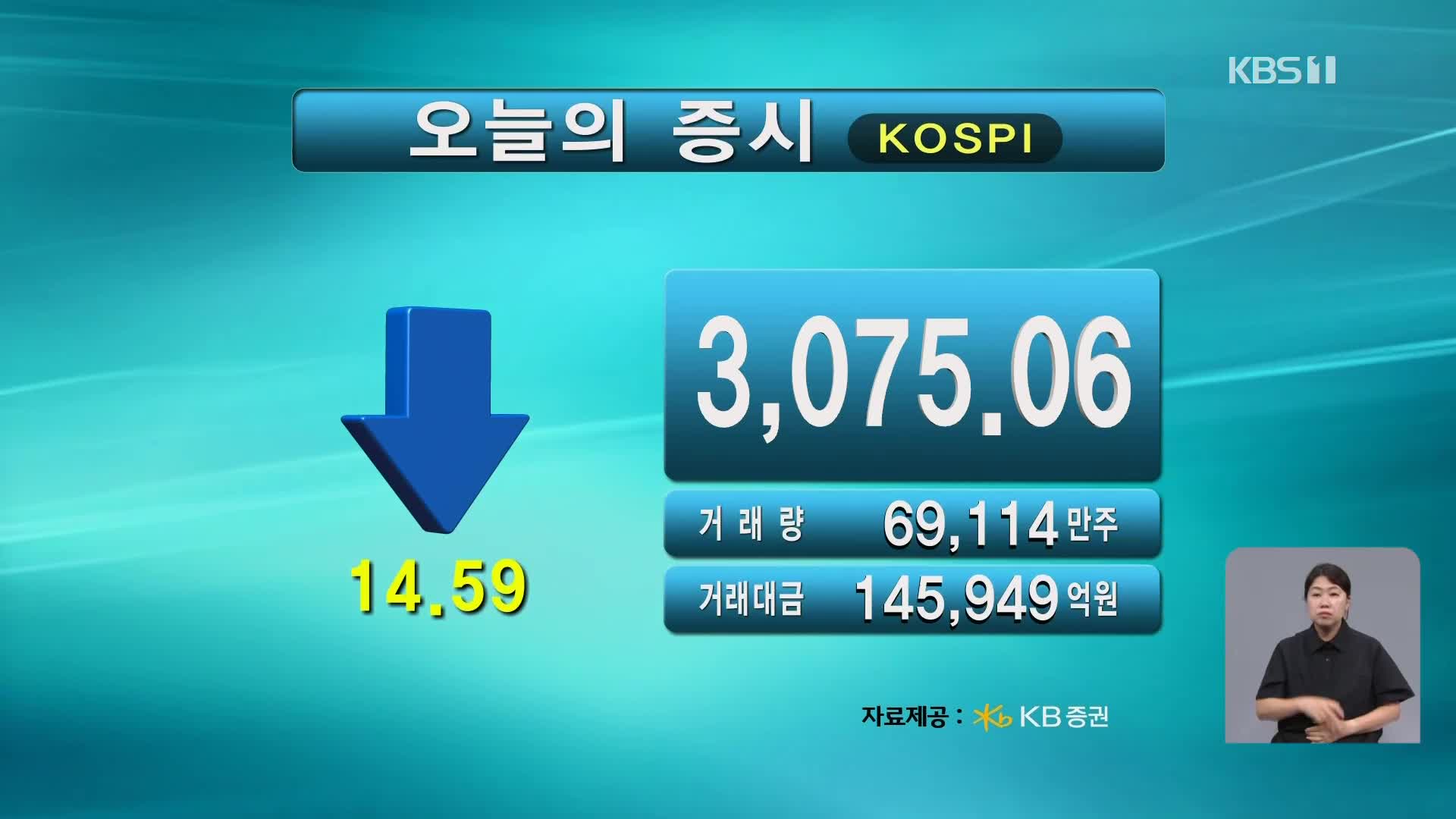 코스피 3,075.06 코스닥 782.17