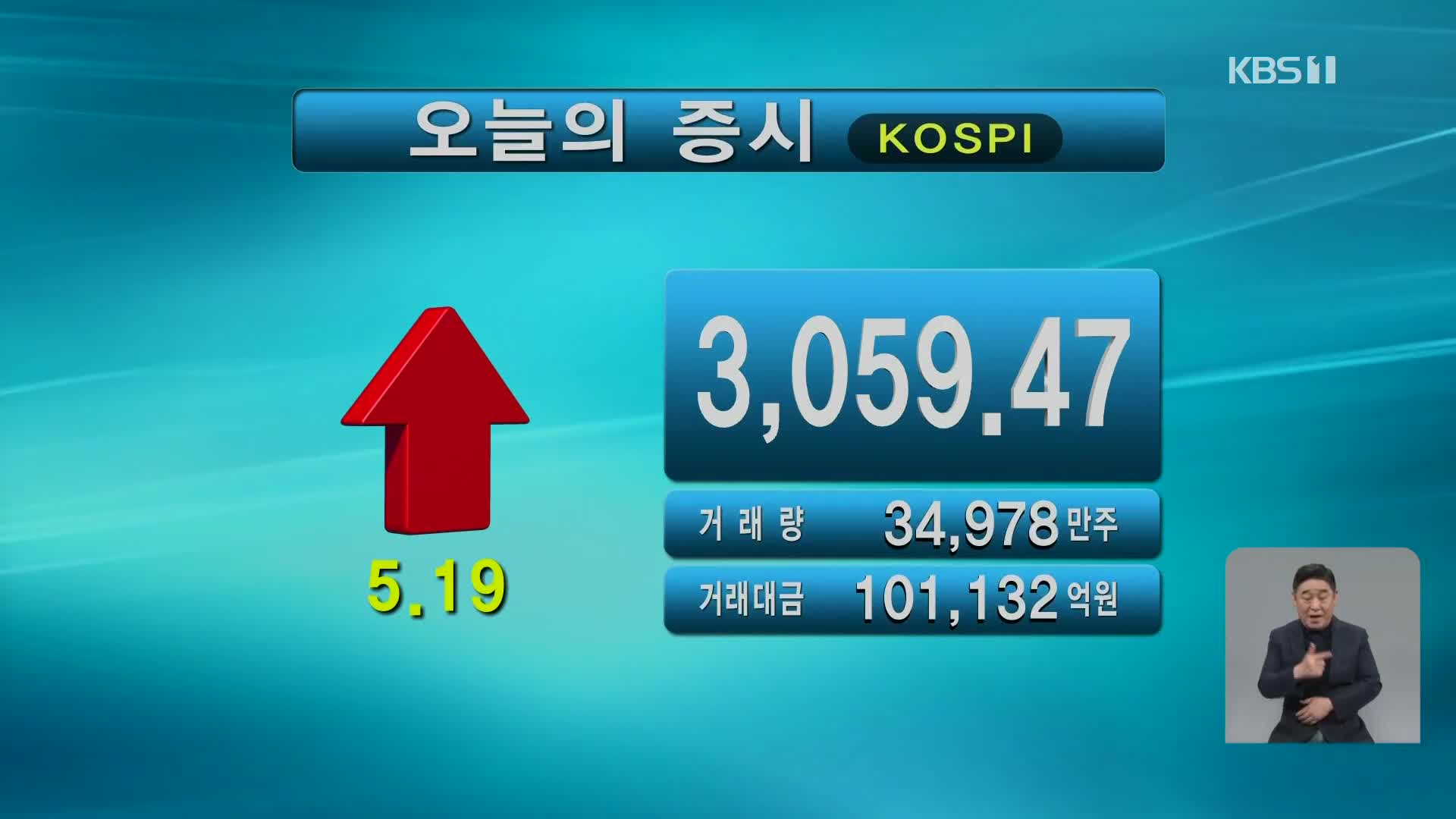 코스피 3,059.47 코스닥 778.46