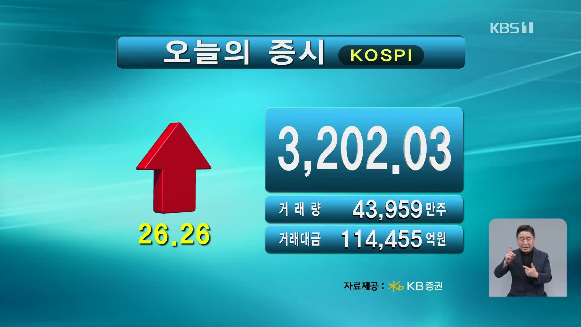 코스피 3,202.03 코스닥 799.37
