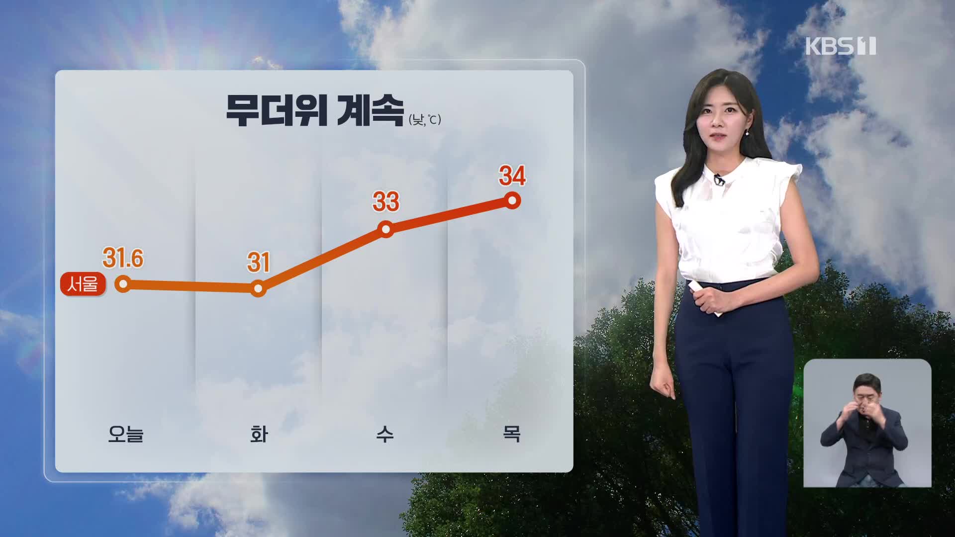 [퇴근길 날씨] 폭우 물러간 뒤 폭염…곳곳 소나기