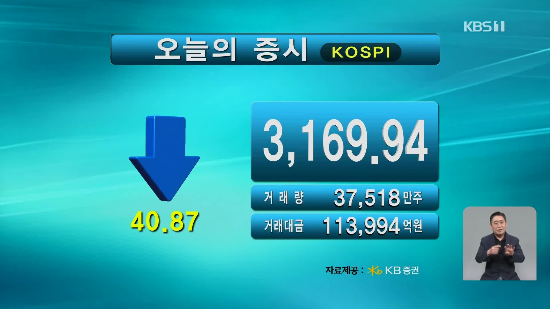 코스피 3,169.94 코스닥 812.97