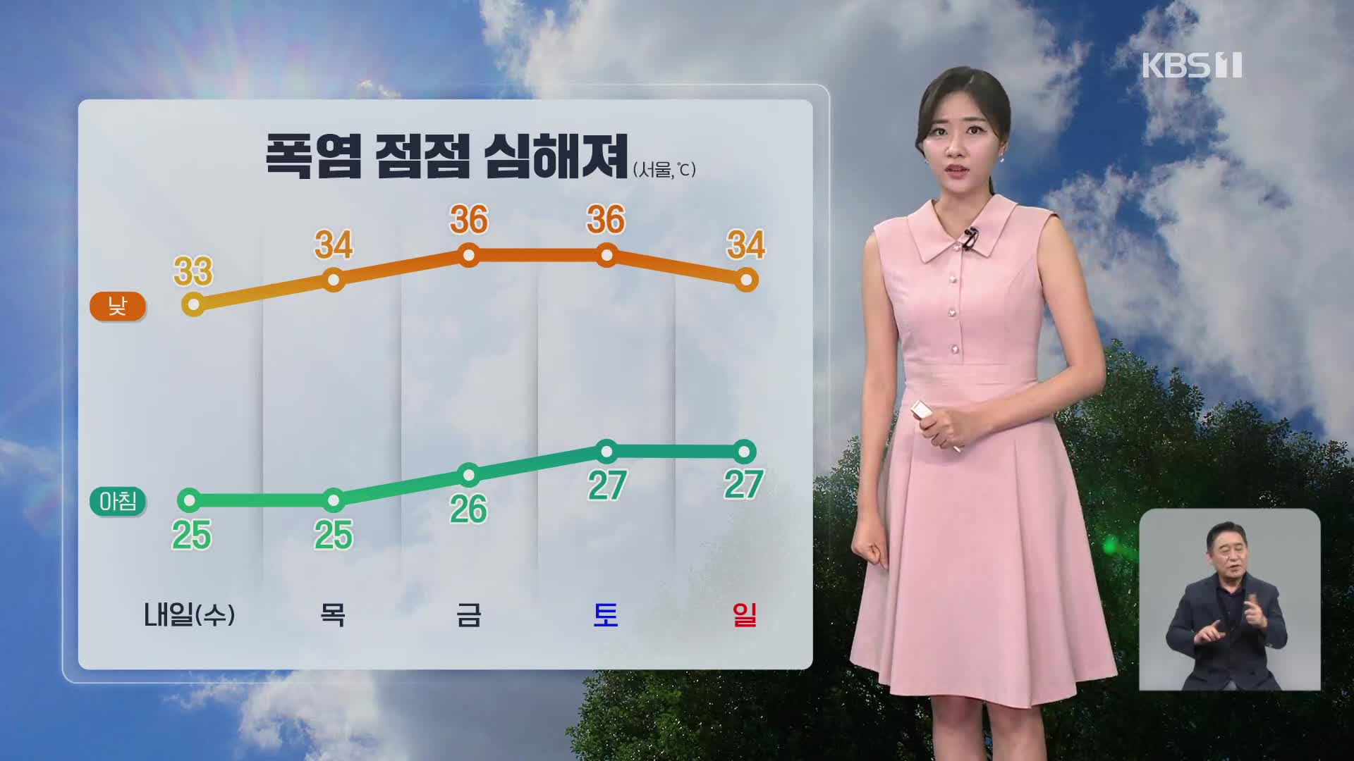 [퇴근길 날씨] 절기 ‘대서’ 폭염 속 소나기…점점 기온 더 올라