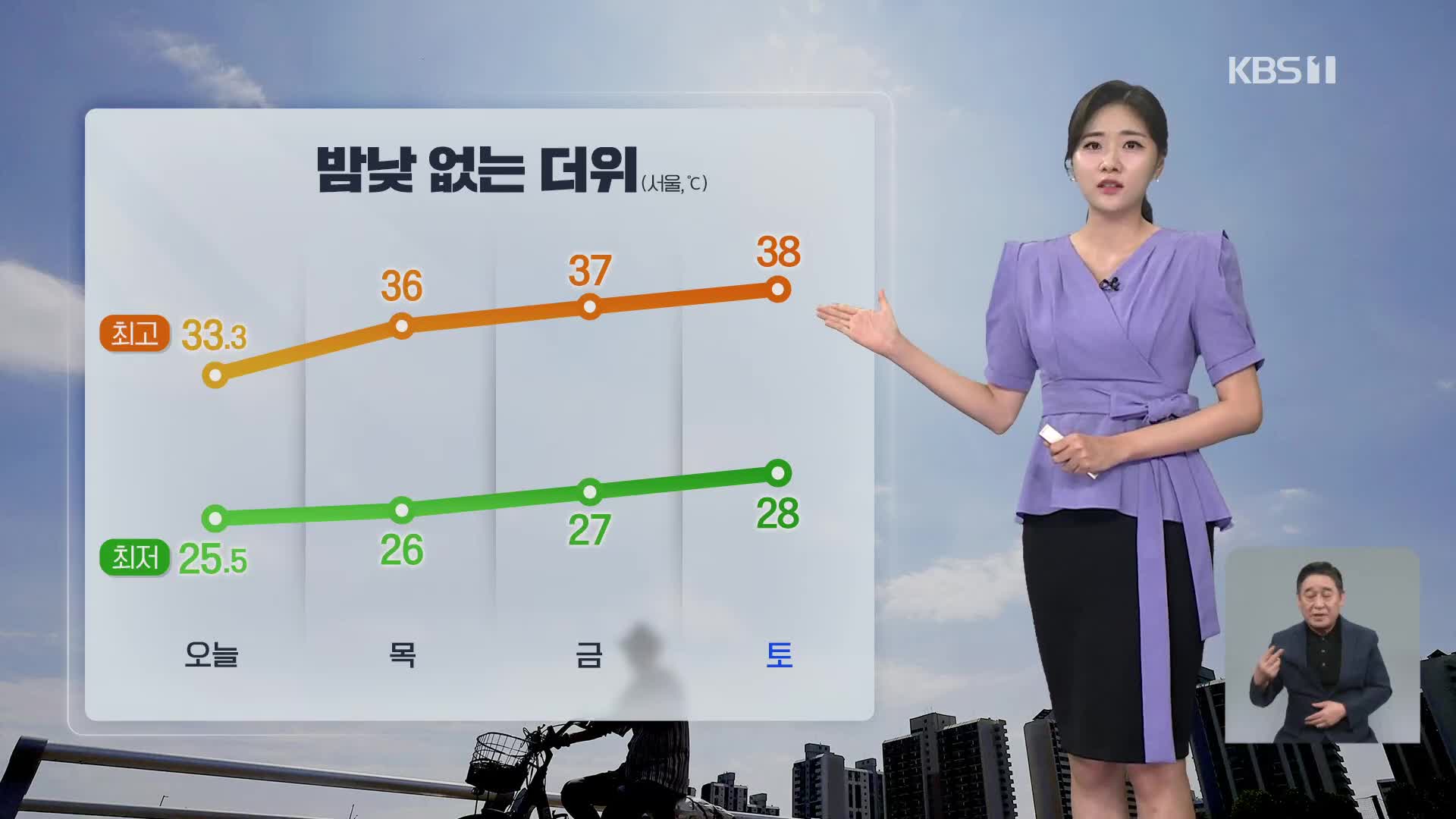 [퇴근길 날씨] 뜨거운 볕…내일 오늘보다 더 더워져