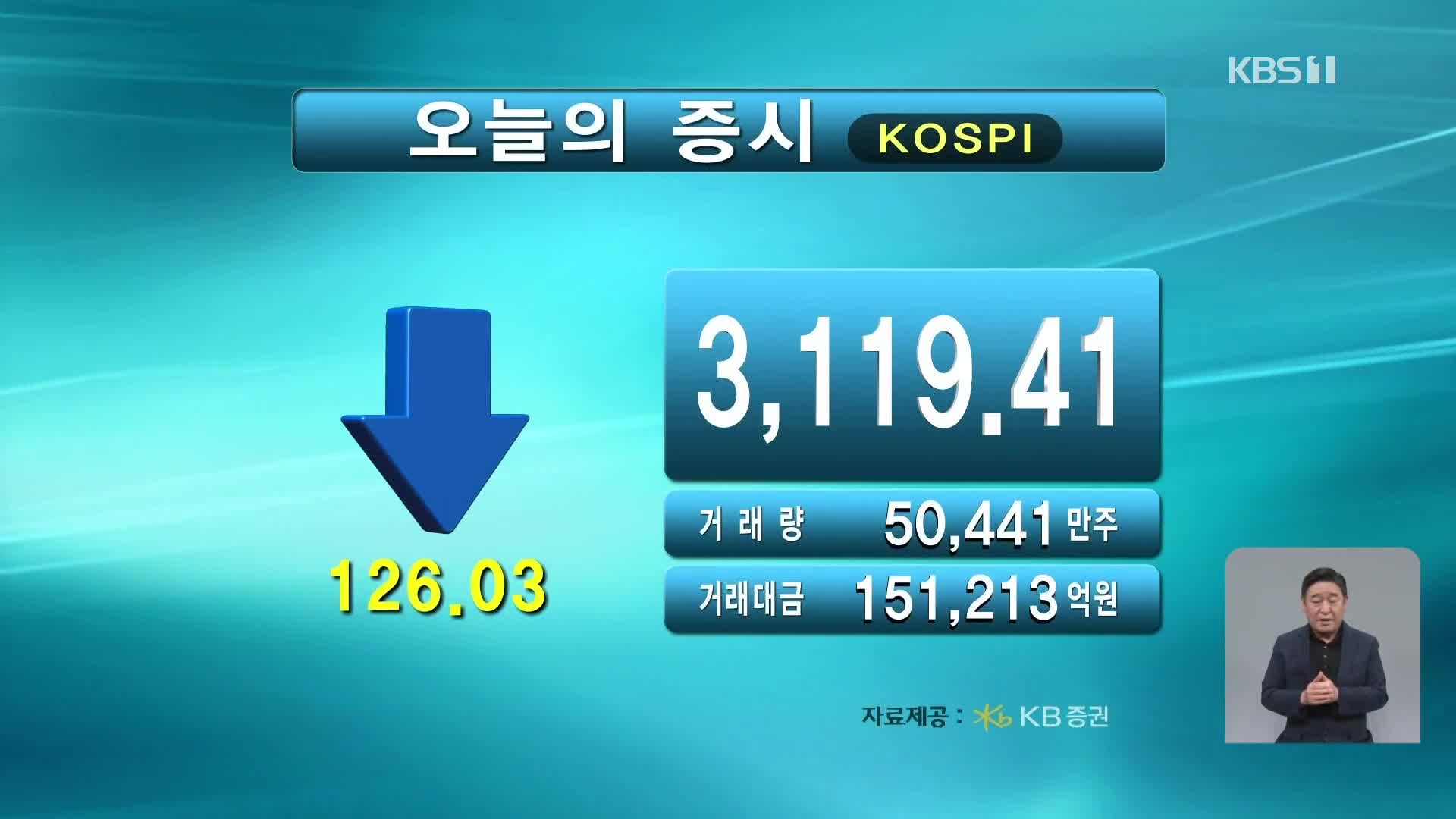 코스피 3,119.41 코스닥 772.79