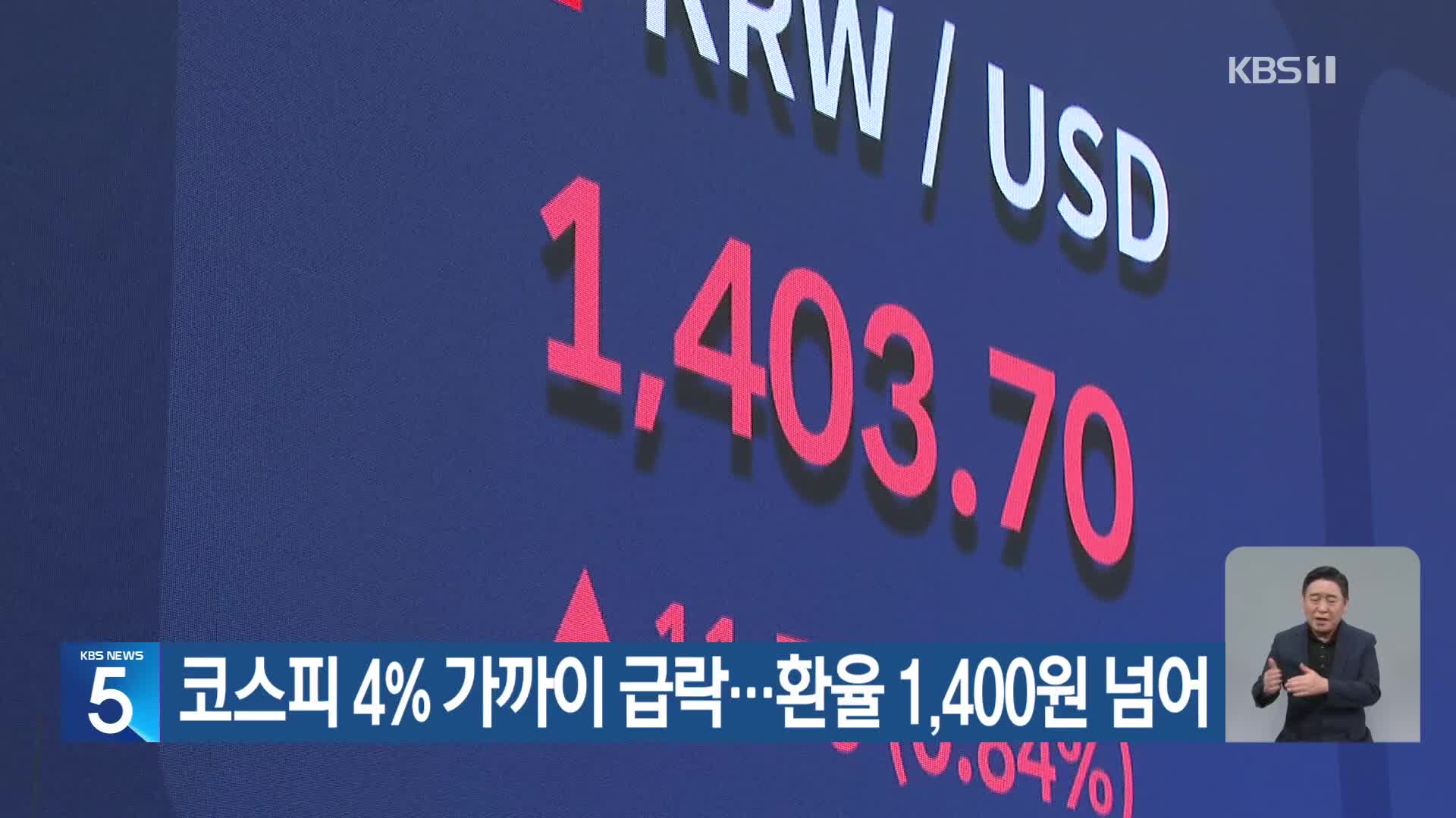 코스피 4% 가까이 급락…환율 1,400원 넘어