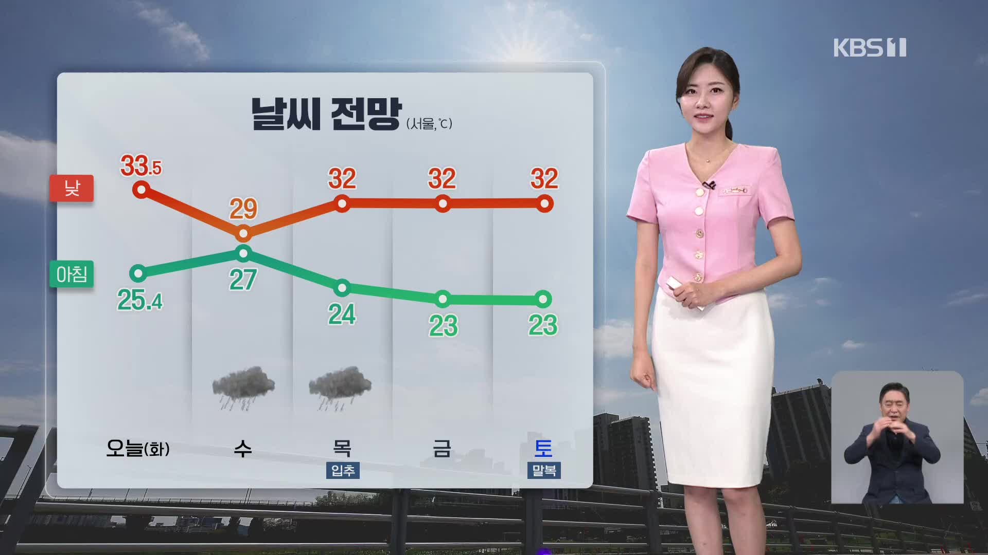 [퇴근길 날씨] 내일, 비 내리며 더위 꺾여…중부지방 시간당 30~70mm