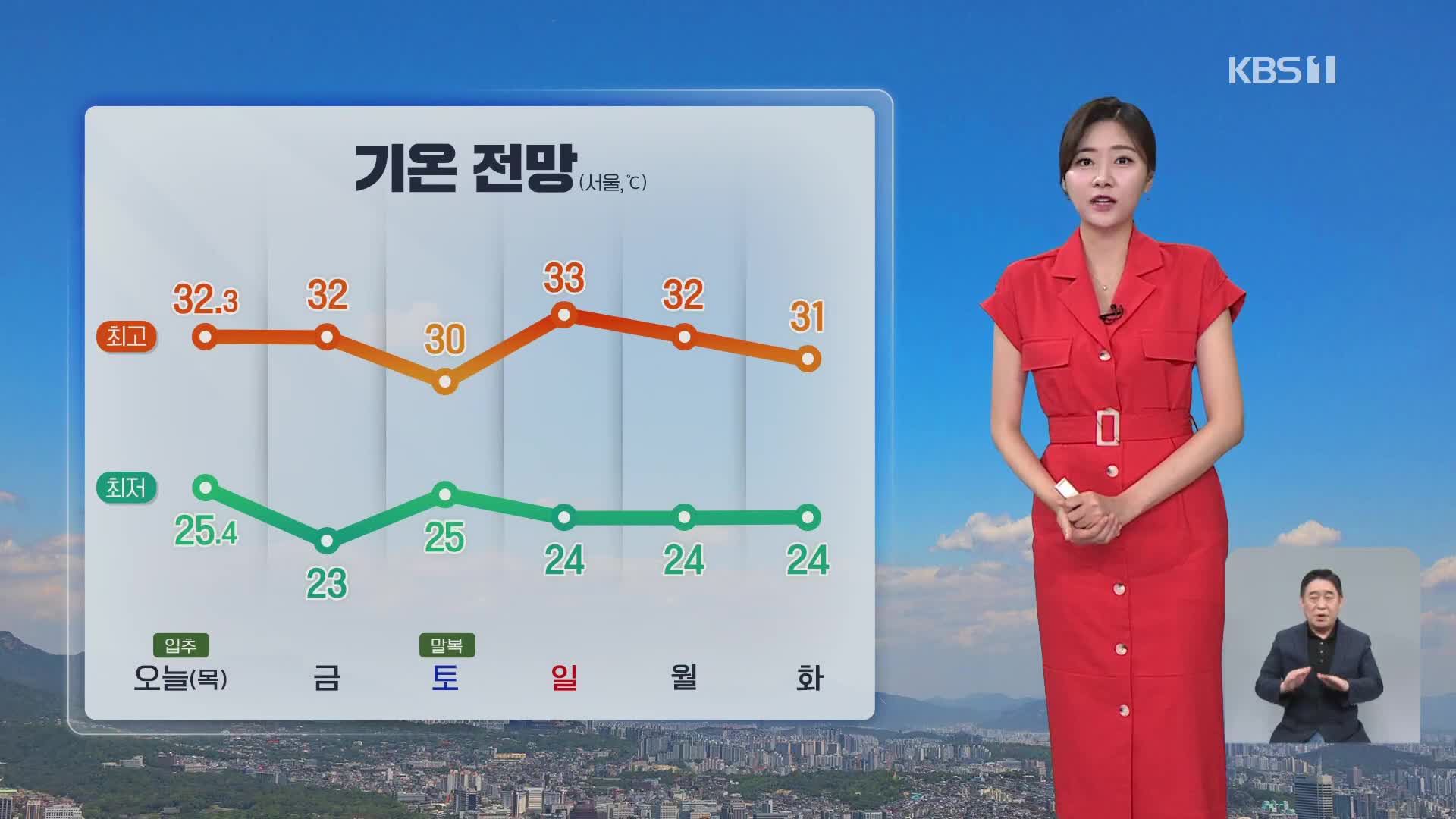 [퇴근길 날씨] 절기 ‘입추’ 30도 안팎 더위 계속