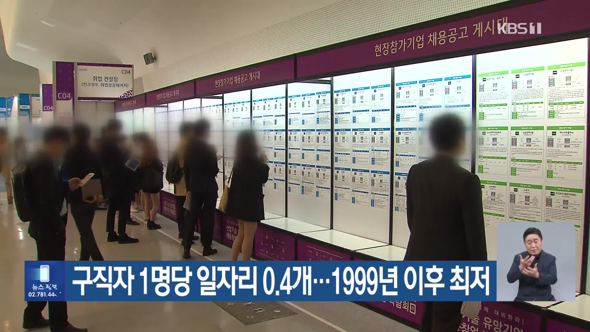 구직자 1명당 일자리 0.4개…1999년 이후 최저