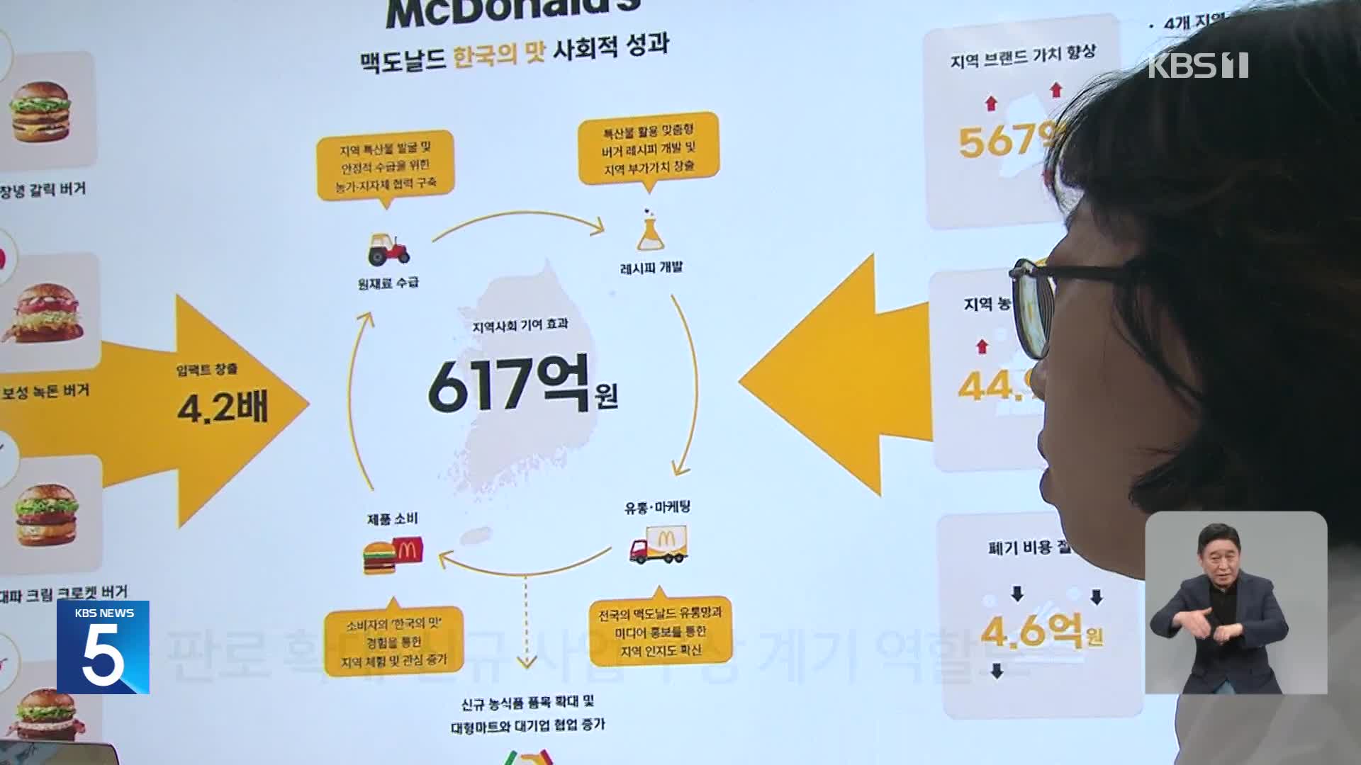 맛도, 지역도 살린다…‘로코노미’ 가치 따져보니