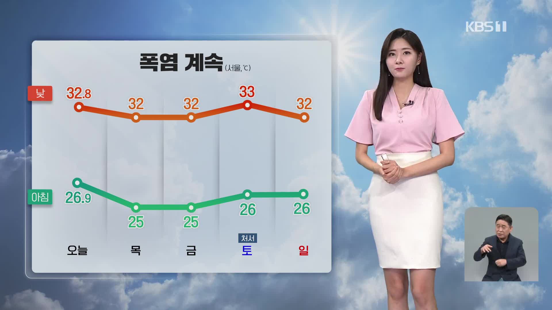 [퇴근길 날씨] 밤낮없는 무더위 계속…폭염특보 확대