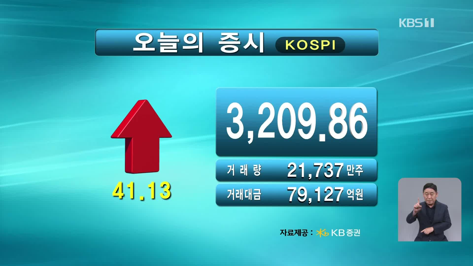 코스피 3,209.86 코스닥 798.02