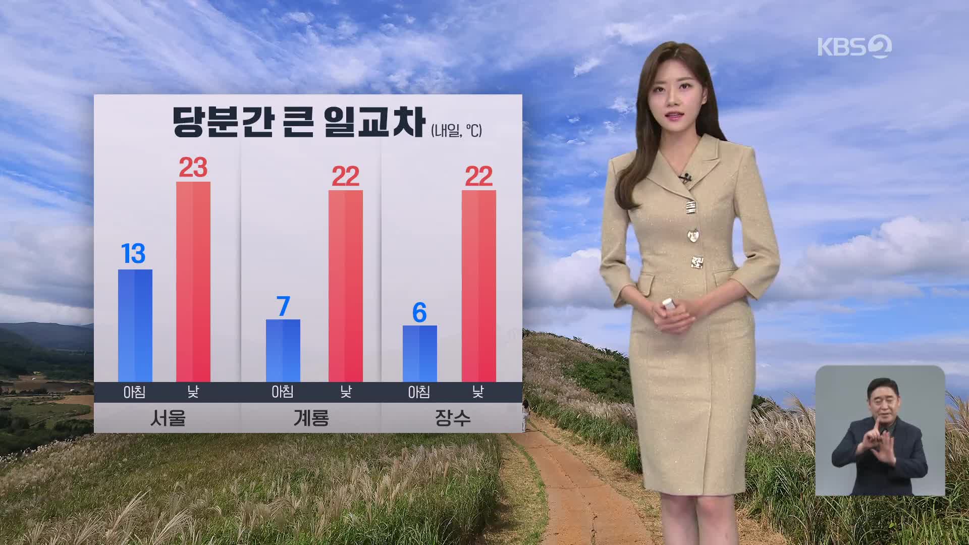 [저녁 날씨] 큰 일교차 유의…제주 해안·동해안 너울