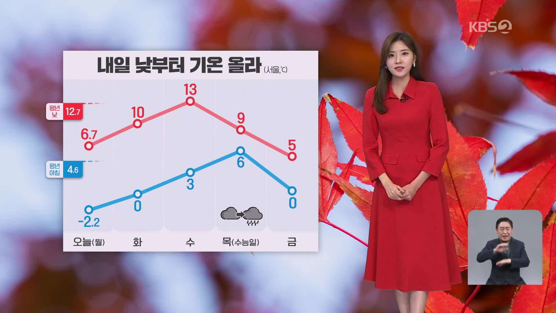 [저녁 날씨] 내일 낮부터 추위 누그러져…수능일, 전국 비