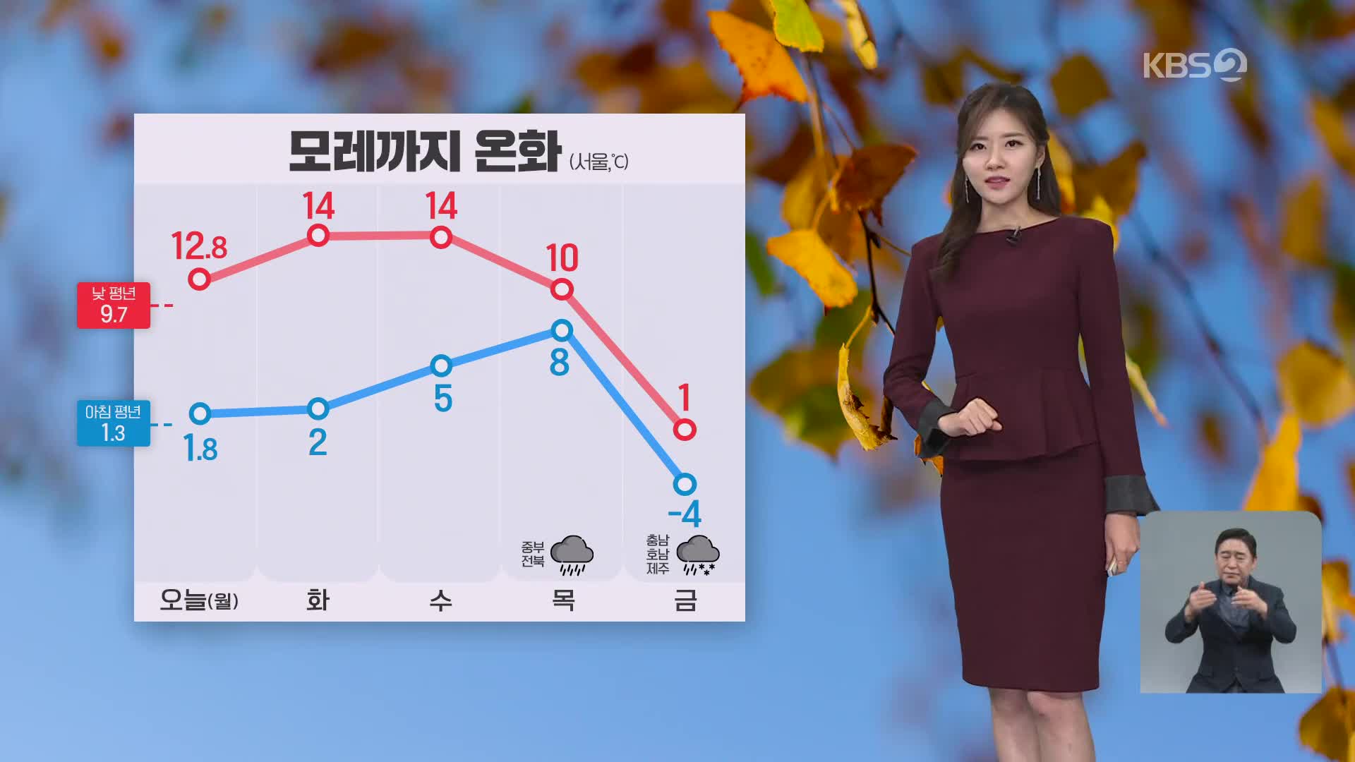 [저녁 날씨] 모레까지 낮 포근…강원 영동 건조주의보