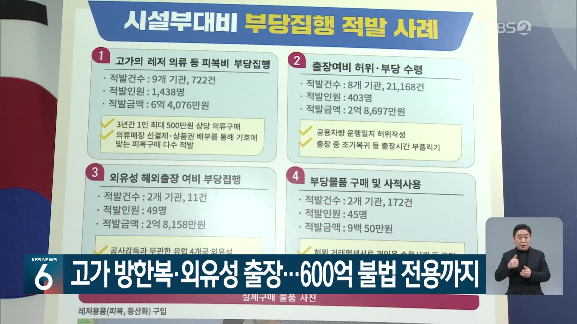 고가 방한복·외유성 출장…600억 불법 전용까지