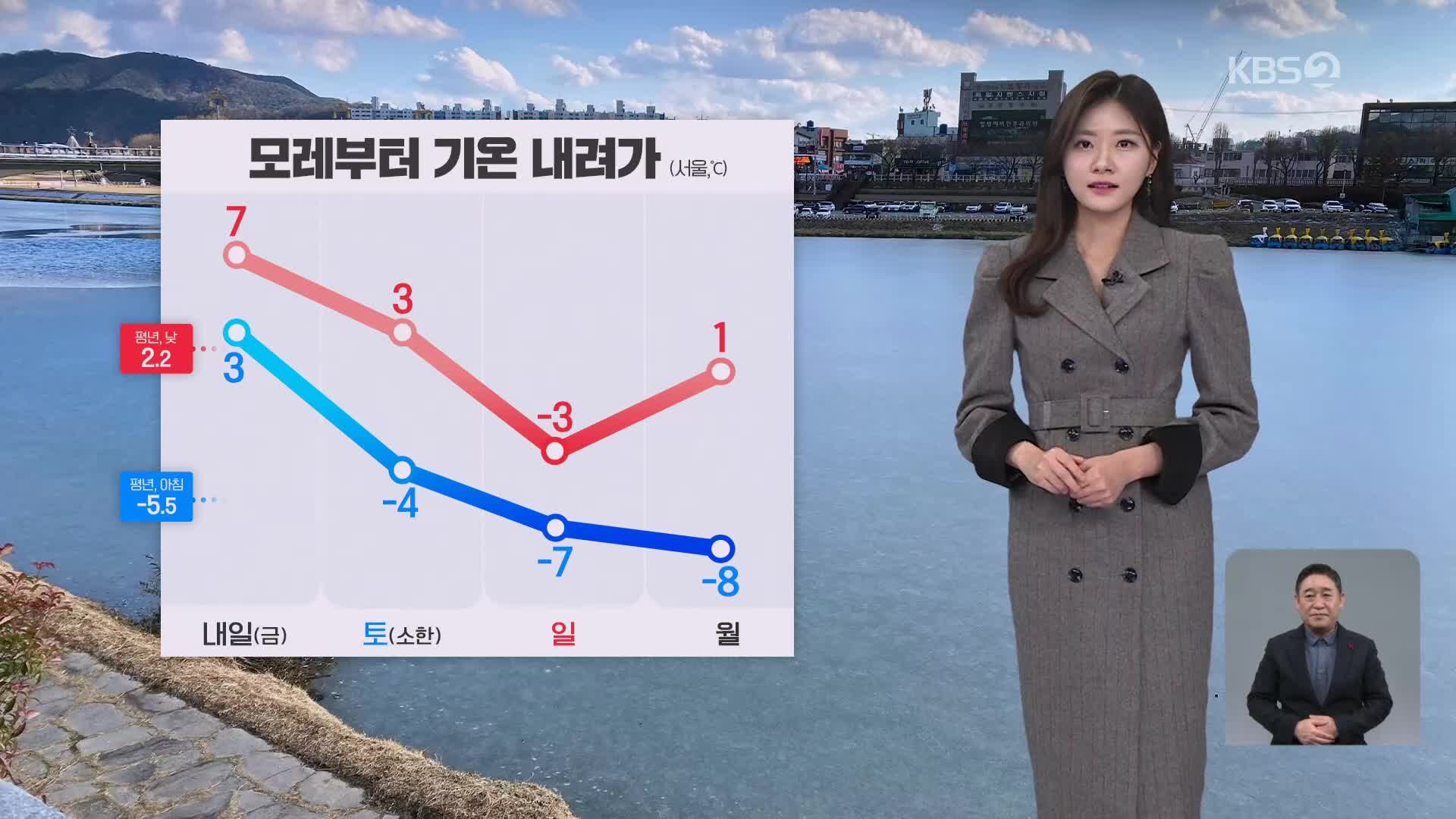 [저녁 날씨] 모레부터 기온 낮아져…내일 초미세먼지 ‘나쁨’