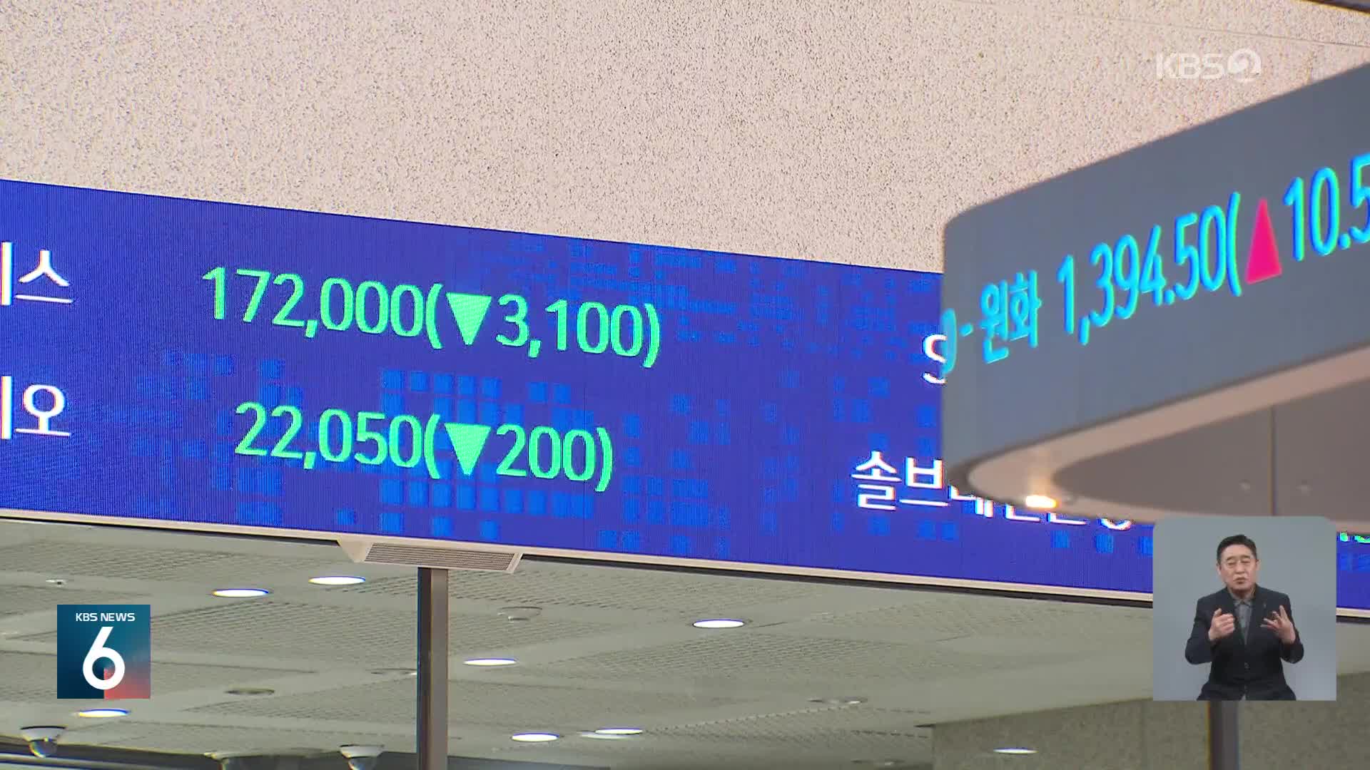 원·달러 환율 장중 1,400원 돌파…외환당국 구두 개입