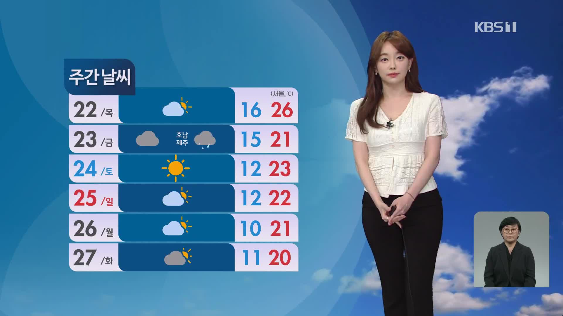 [뉴스9 날씨] 내일도 서울·대전·대구 28도 등 ‘초여름 더위’