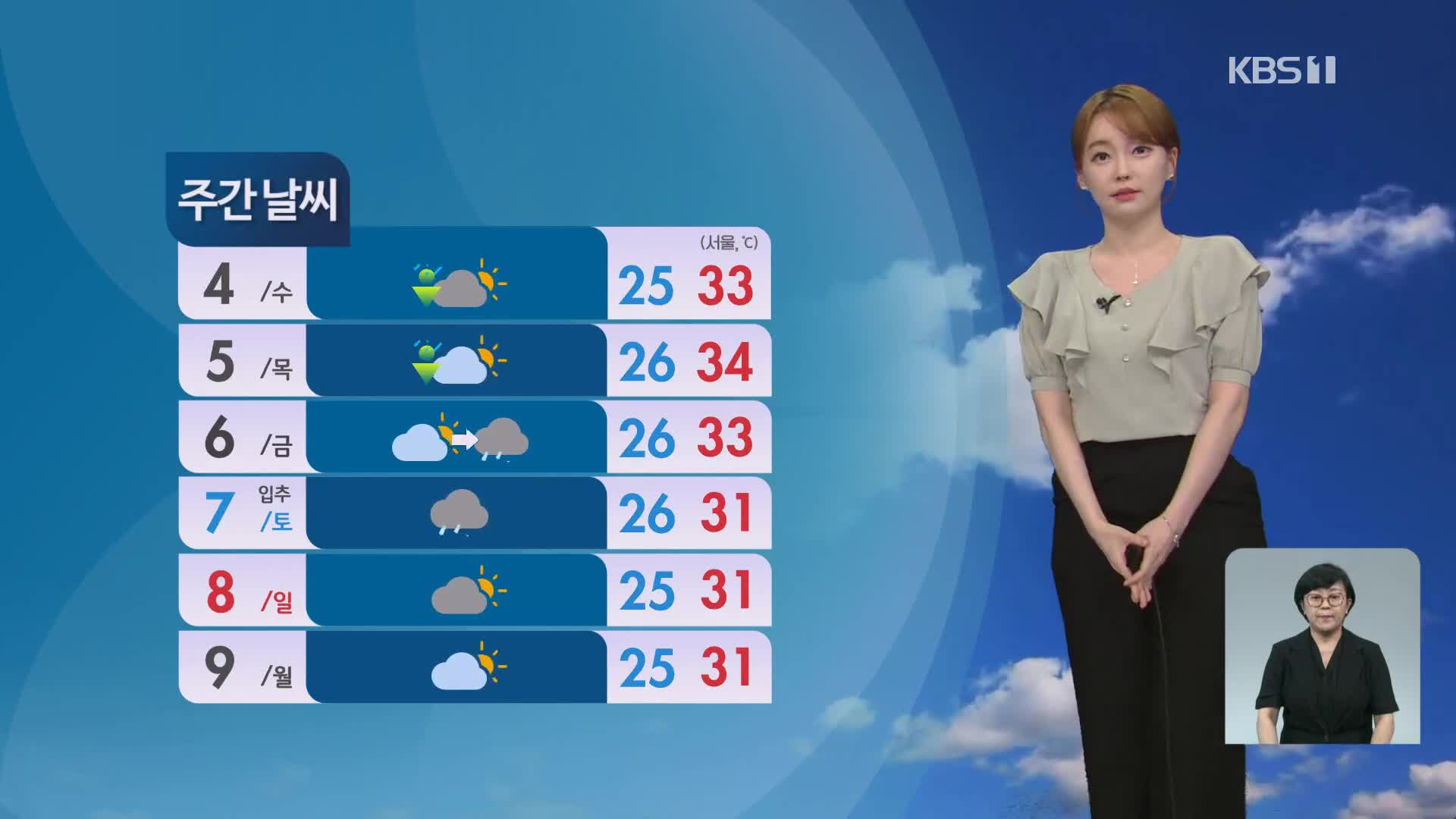 [뉴스9 날씨] 내일도 곳곳에 비…낮동안 경기 남부와 충남 북부에 폭우