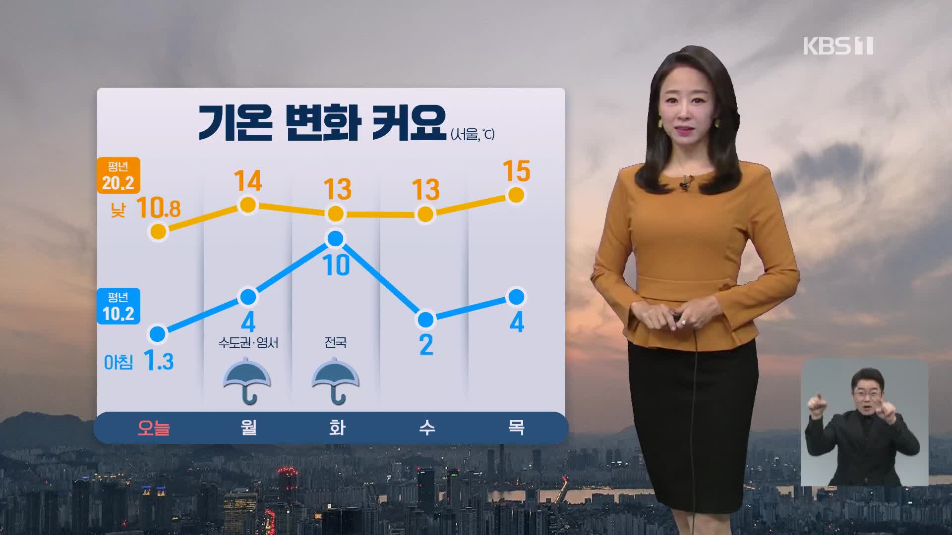 [뉴스9 날씨] 내일, 오늘보다는 기온 높아요…저녁부터 비