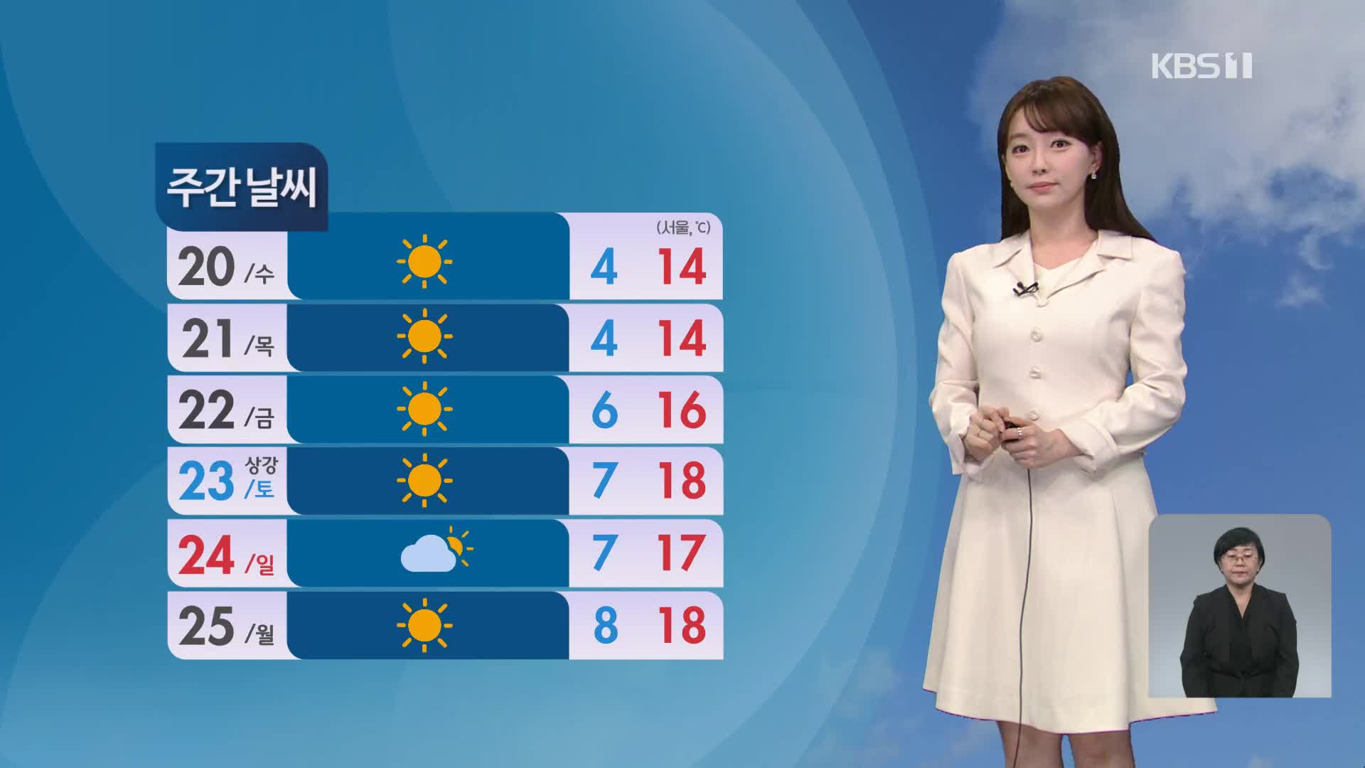 [뉴스9 날씨] 내일 전국 곳곳에 한때 비…오후부터 다시 기온 낮아져