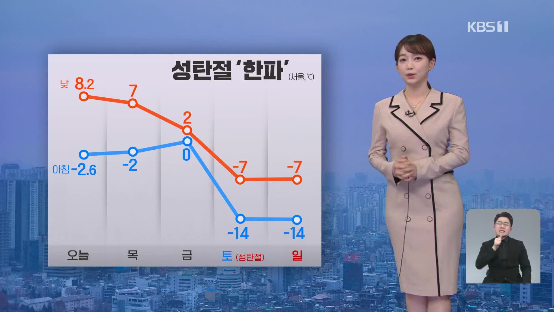 [뉴스9 날씨] 내일 기온 오늘과 비슷…성탄절 ‘한파’