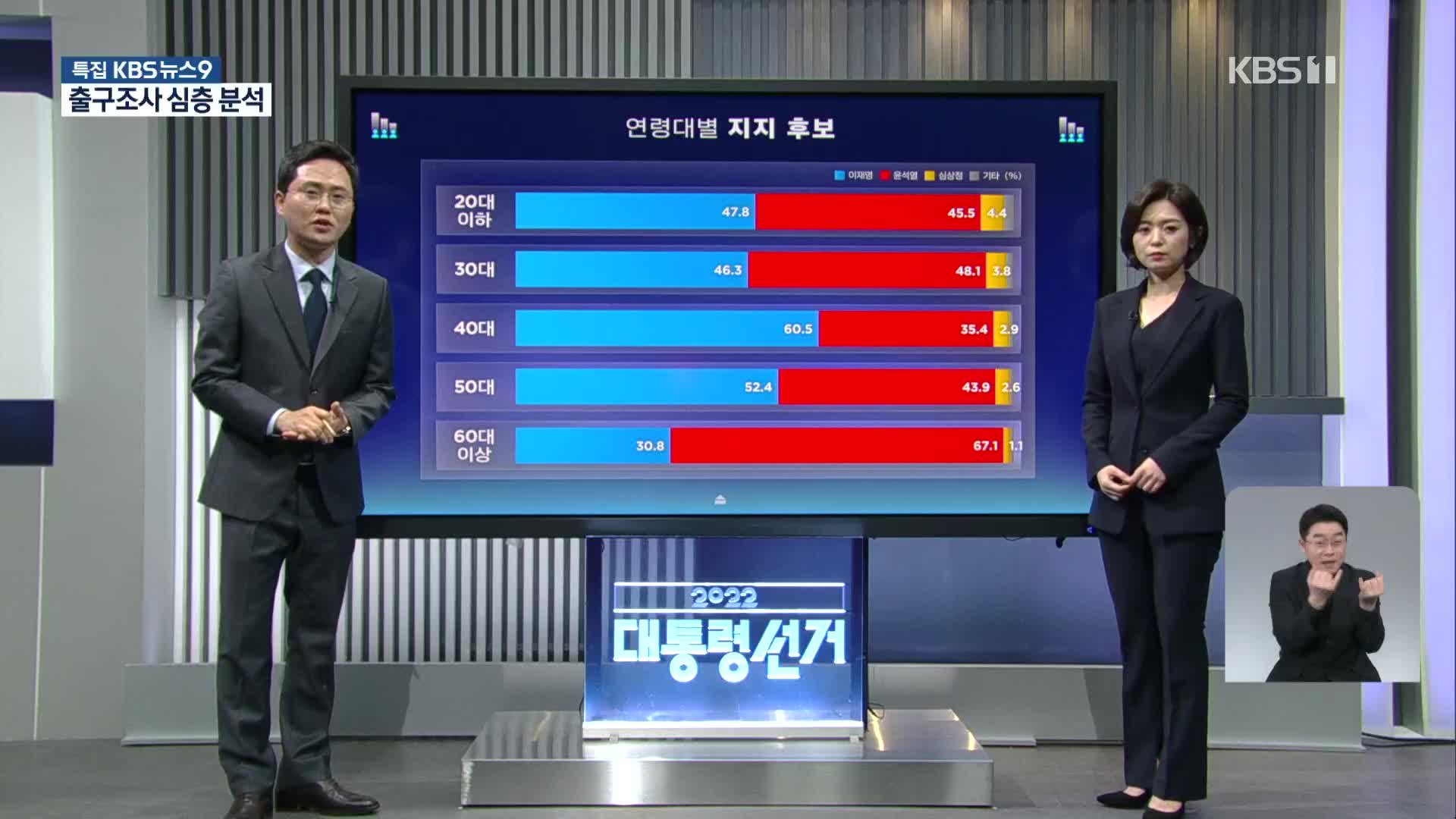 심층 출구조사 결과 (중도층·자영업자 등 표심 분석)