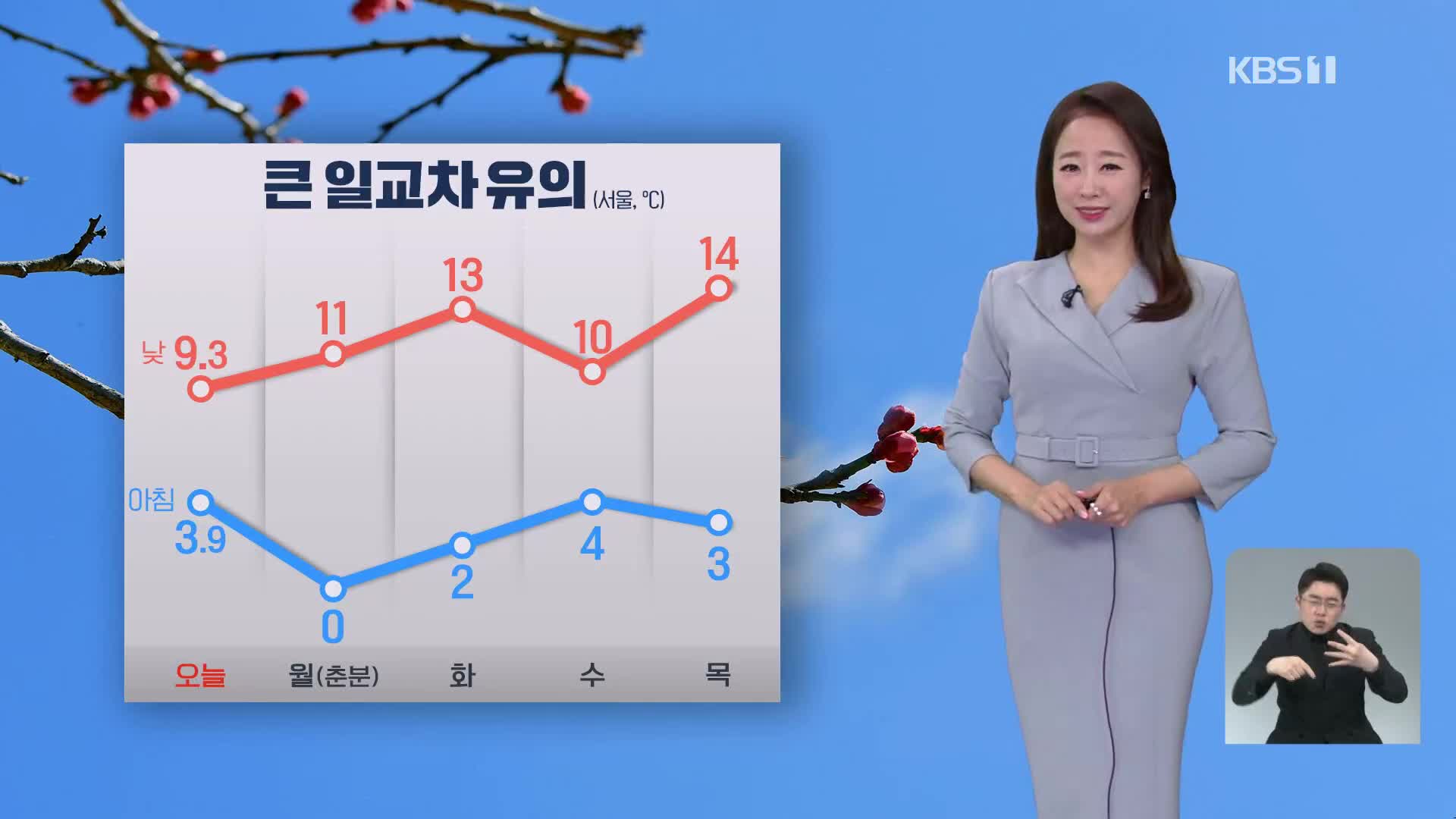 [뉴스9 날씨] 내일, 춘분…큰 일교차·짙은 안개 유의하세요!