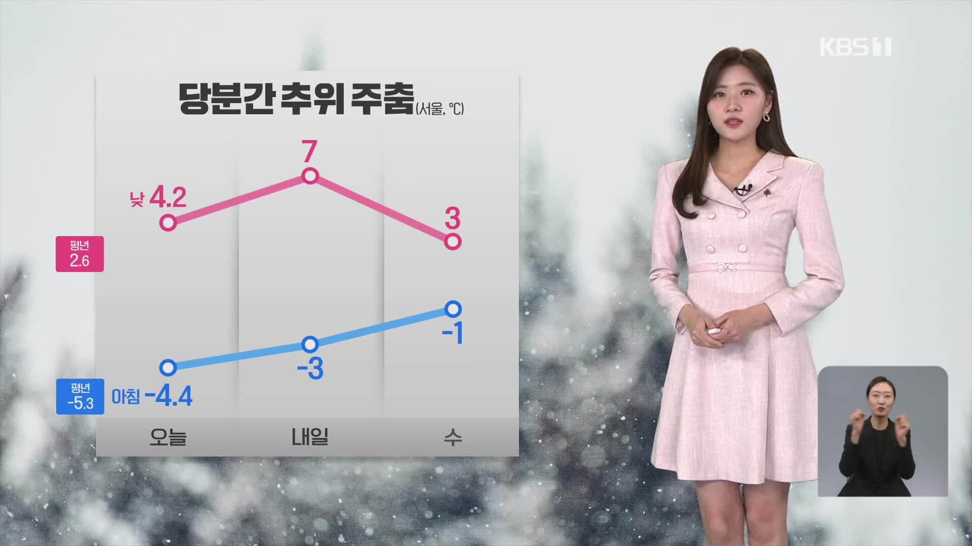 [뉴스9 날씨] 당분간 심한 추위 없어…동쪽 대기 건조