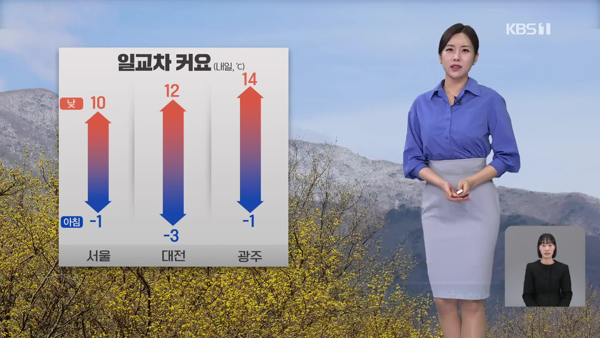 [뉴스9 날씨] 내일, 일교차 커요!…동해안 너울 주의