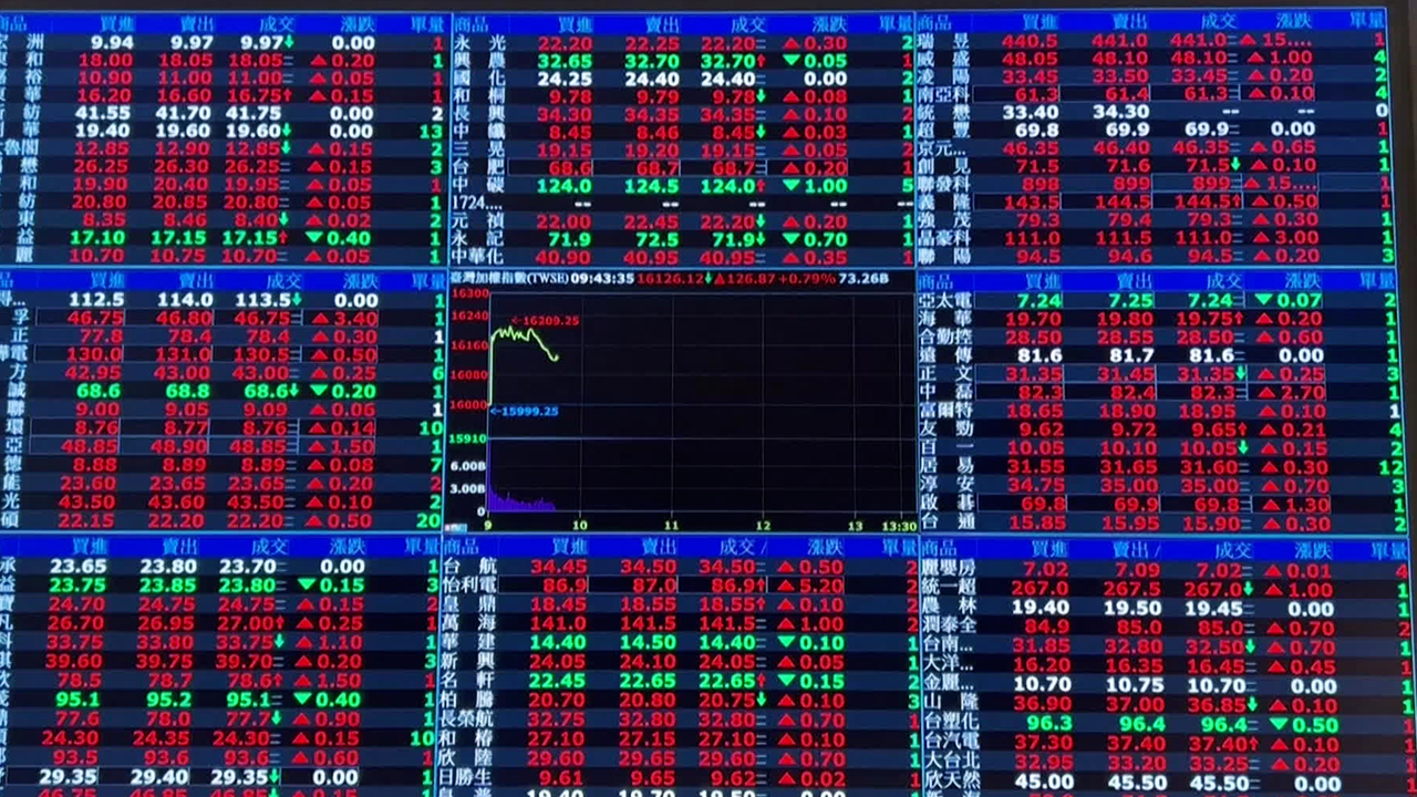 닛케이 5.8% 급락, 역대 두번째 큰 폭…아시아 증시도 ‘휘청’