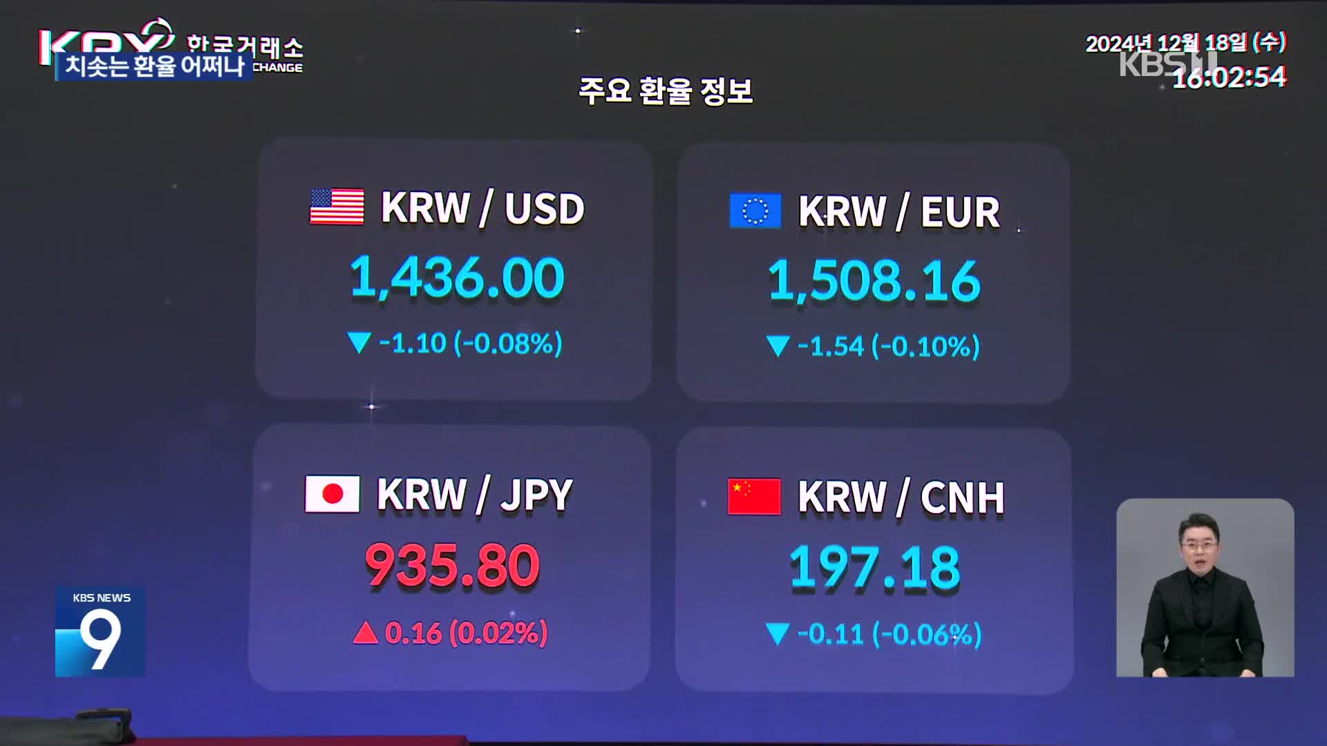 살 떨리는 환율…1500원·4000억 달러 지킬까