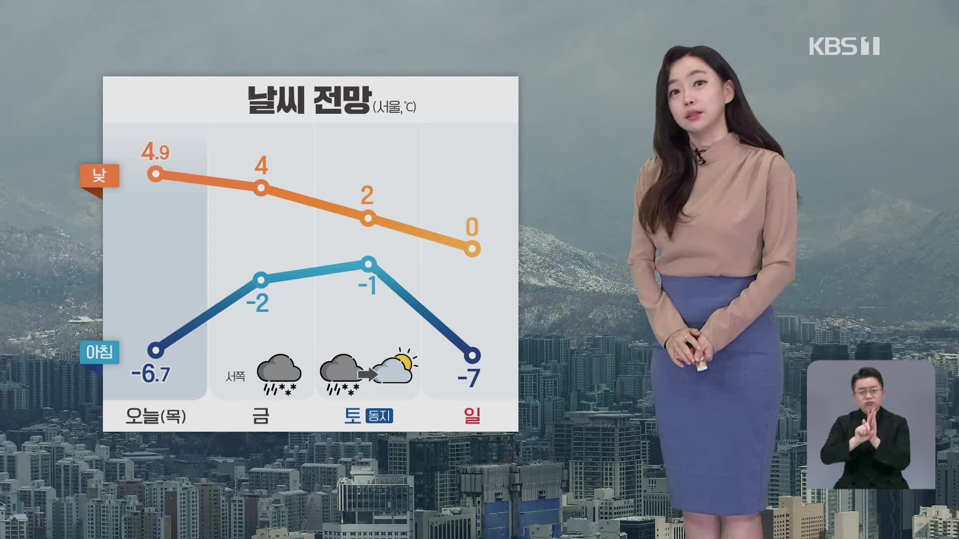 [뉴스9 날씨] 내일 아침 서울 -2도, 오후부터 서쪽에 눈