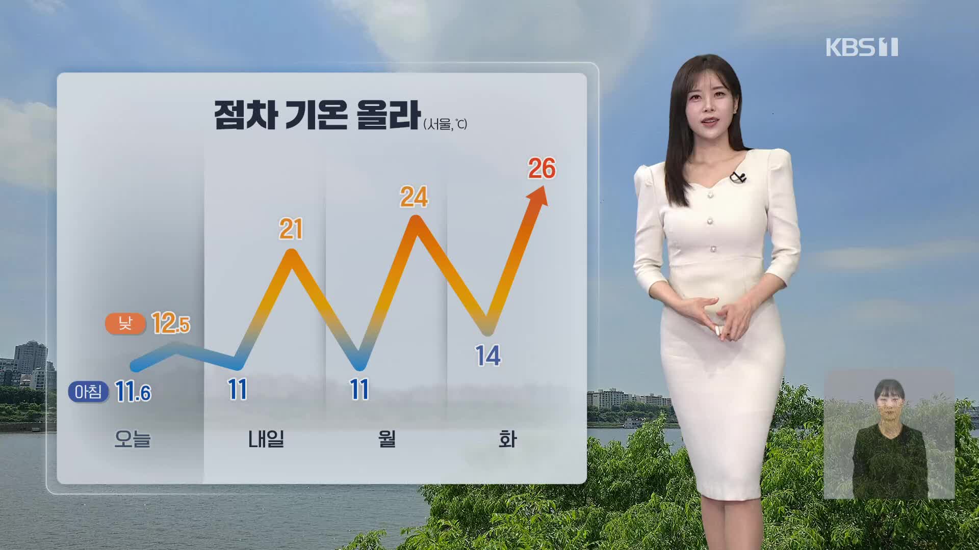 [뉴스9 날씨] 밤사이 짙은 안개…내일, 오늘보다 포근