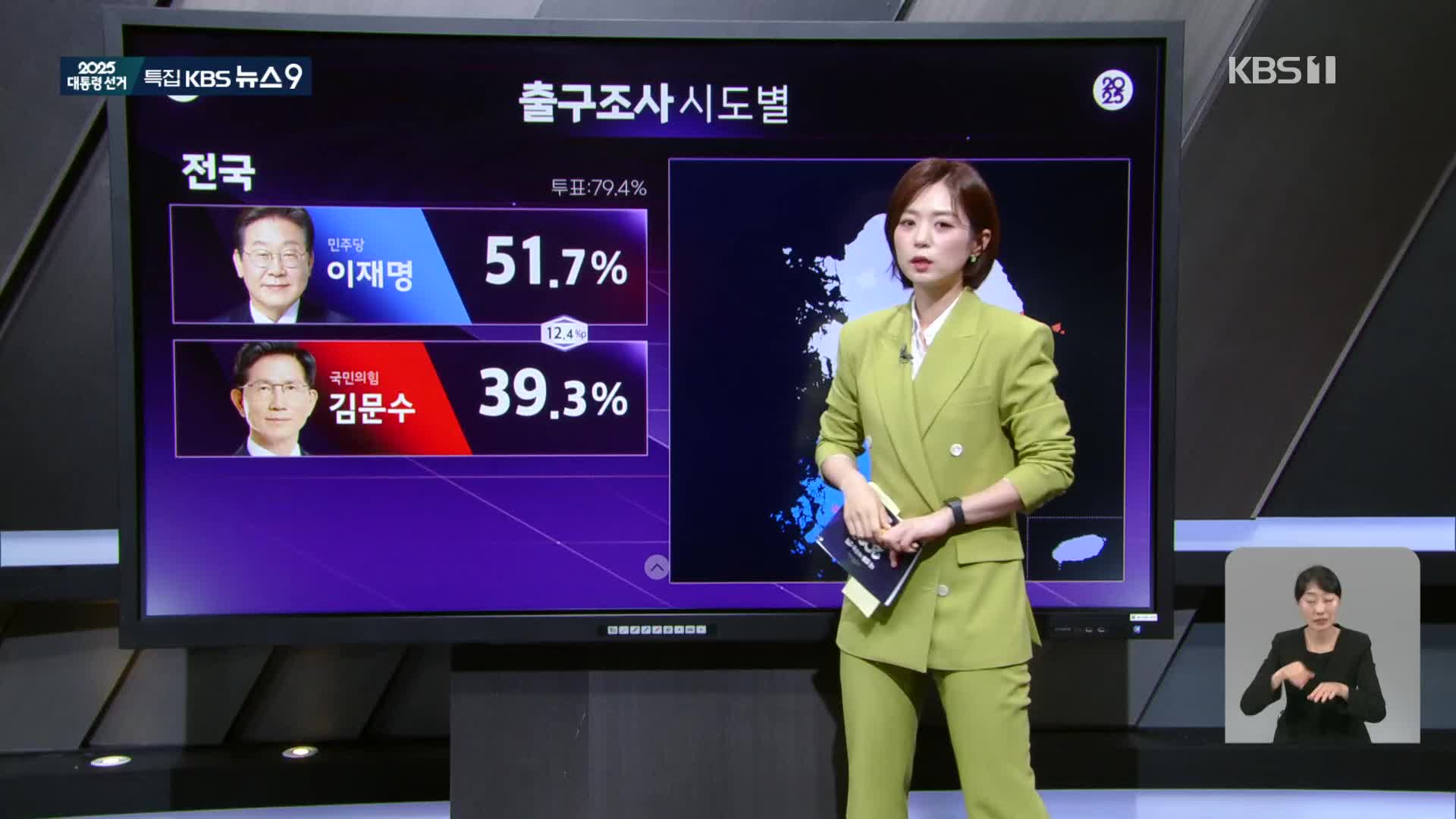 [K터치] 출구조사 분석-지역, 세대별 표심 등