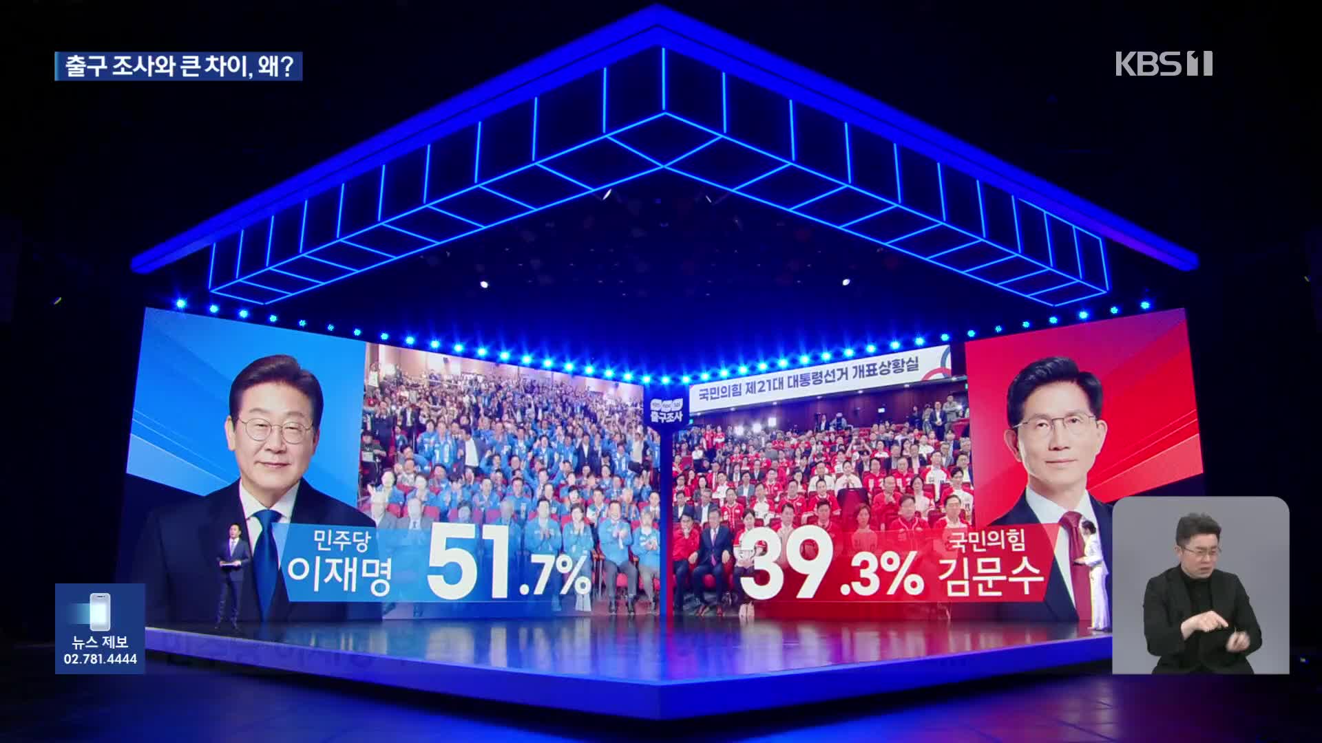 출구조사·실제 득표율 왜 차이났나?
