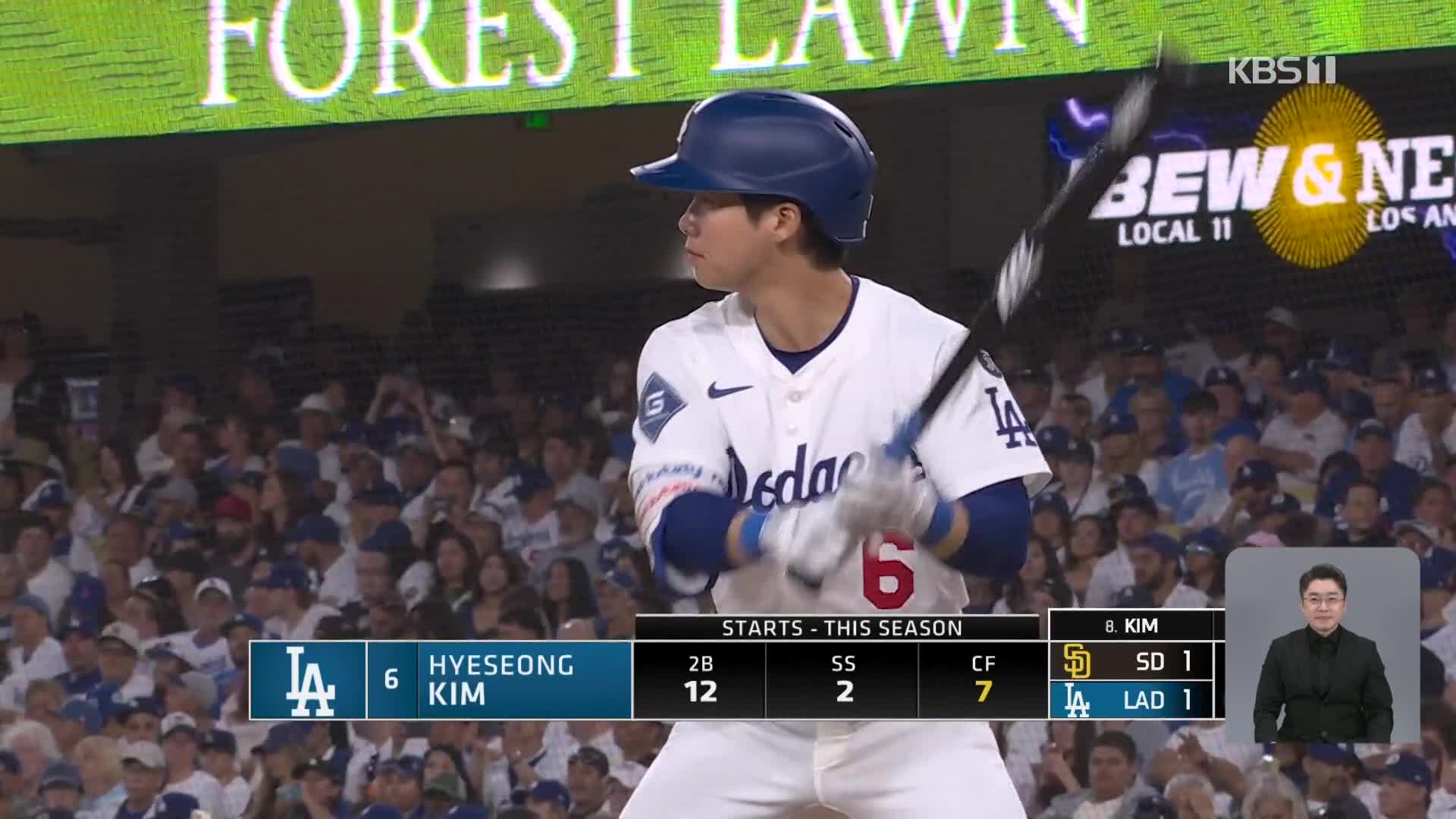 Dodgers' Kim hits 4th double