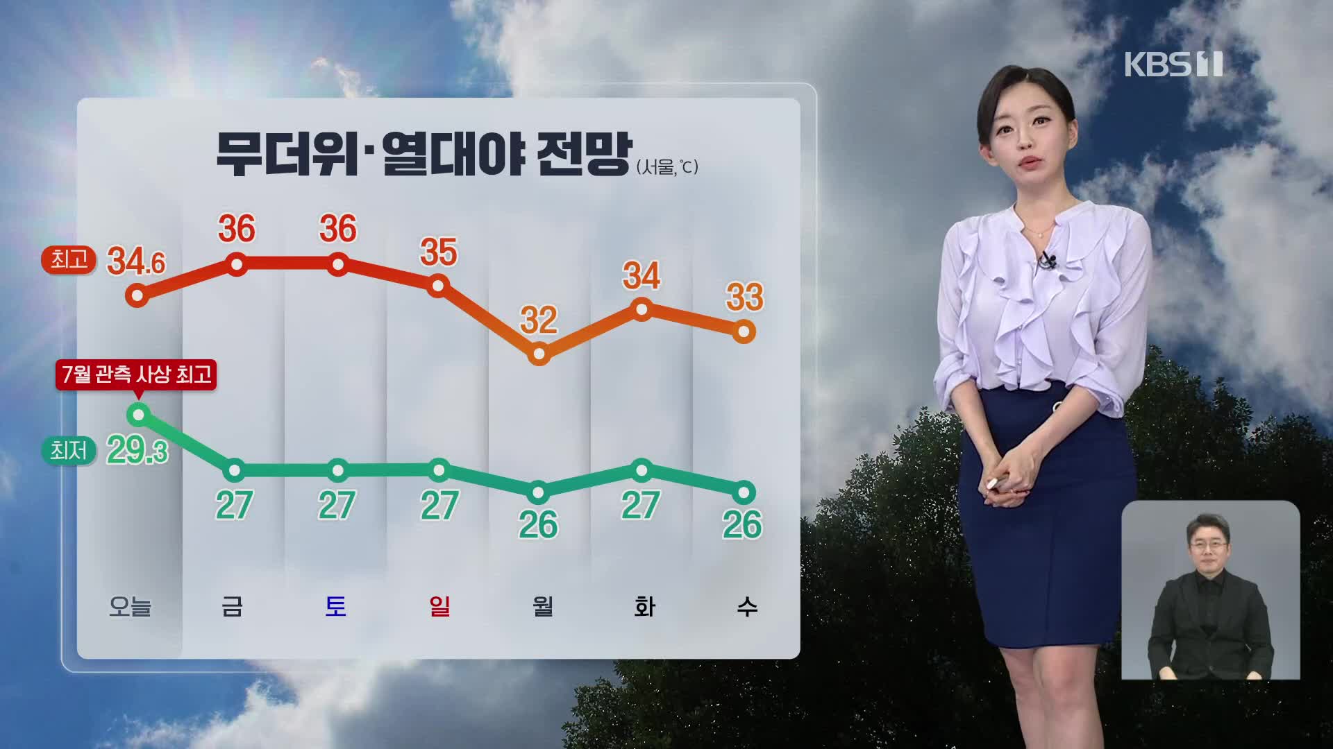 [뉴스9 날씨] 주말까지 폭염 계속…다음주 조금 누그러져