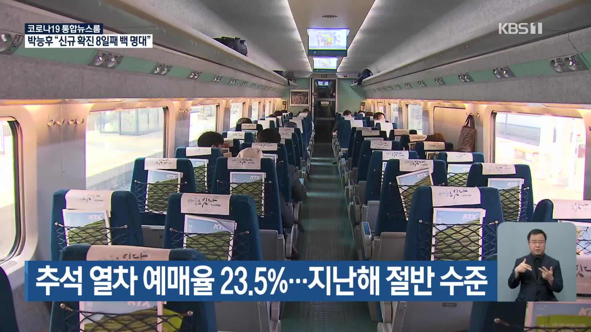 추석 열차 예매율 23.5%…지난해 절반 수준