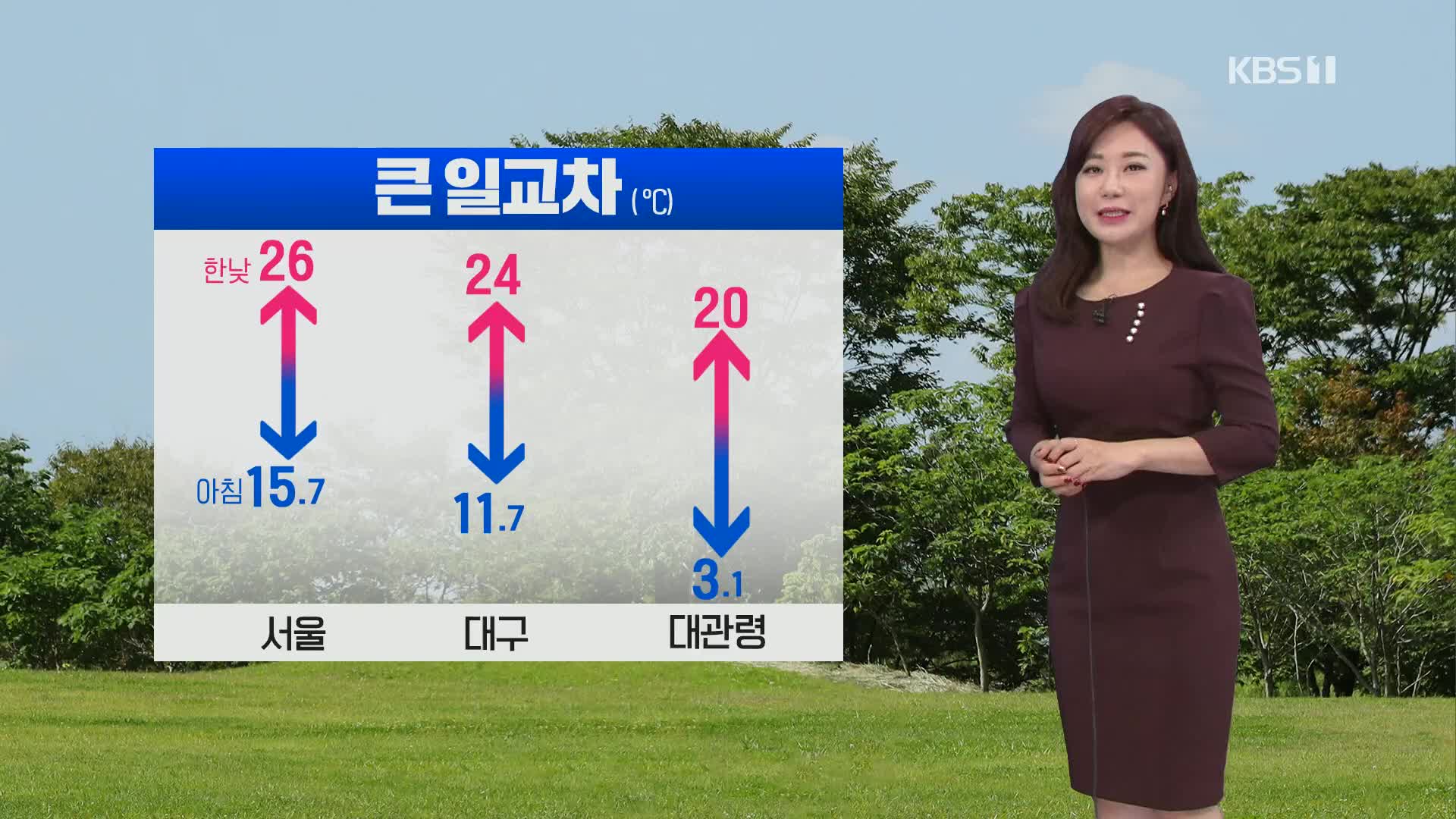 [날씨] 전국 맑고 일교차 커…서울 한낮 26도